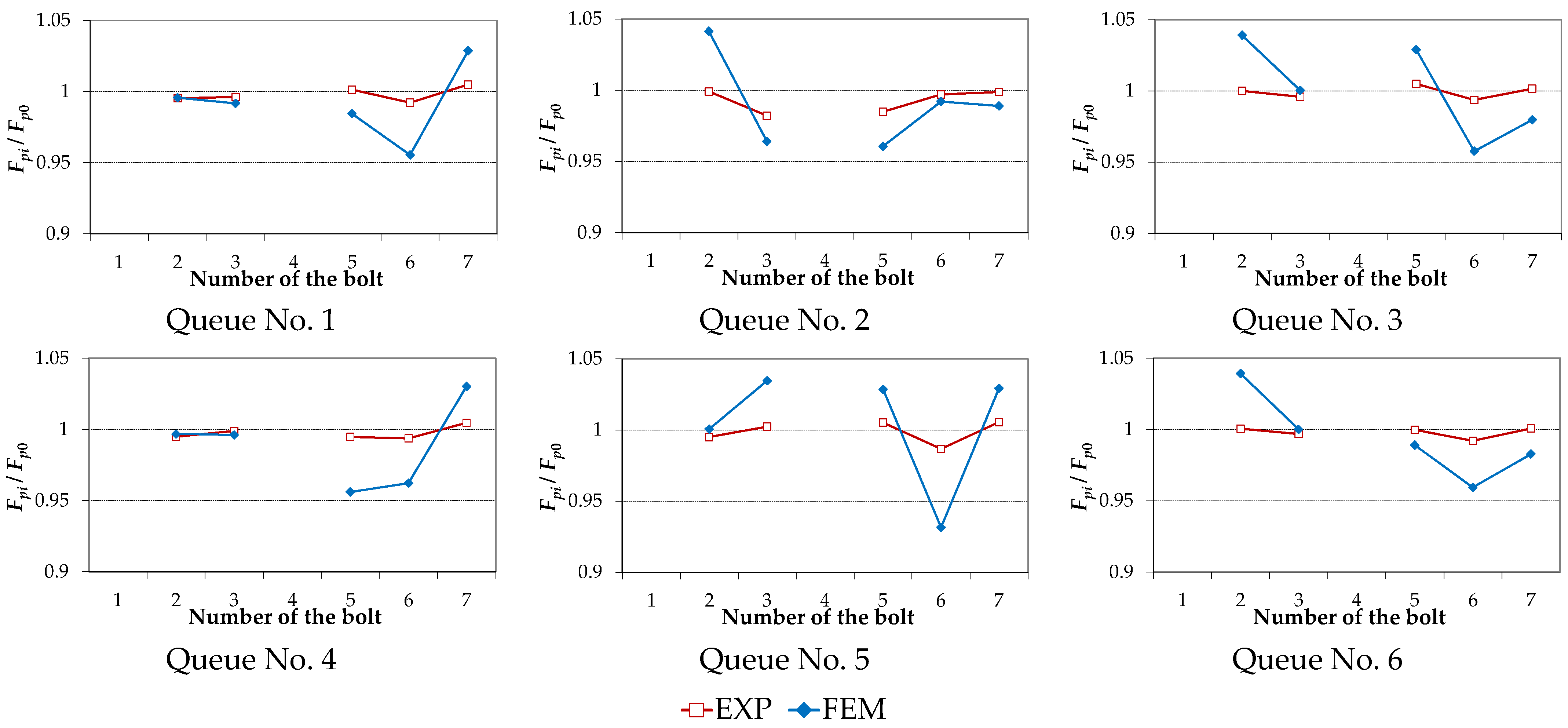 Lubricants 10 00075 g007