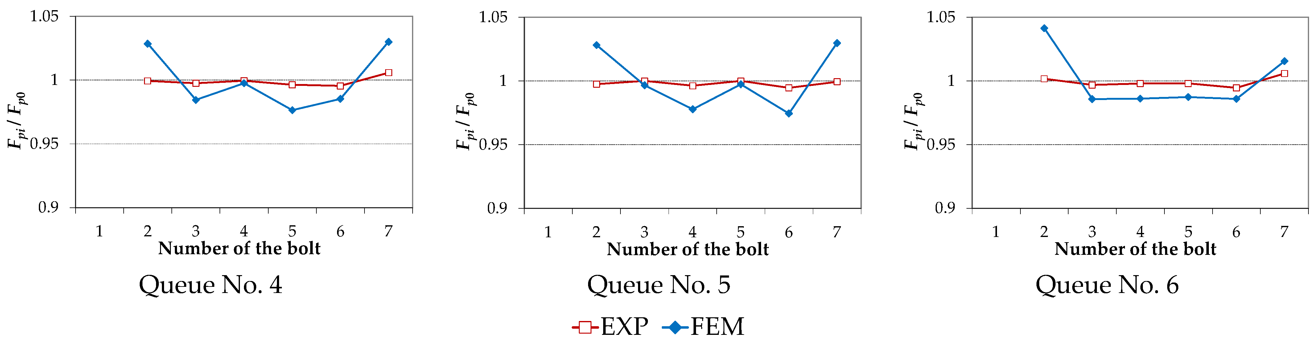 Lubricants 10 00075 g008b