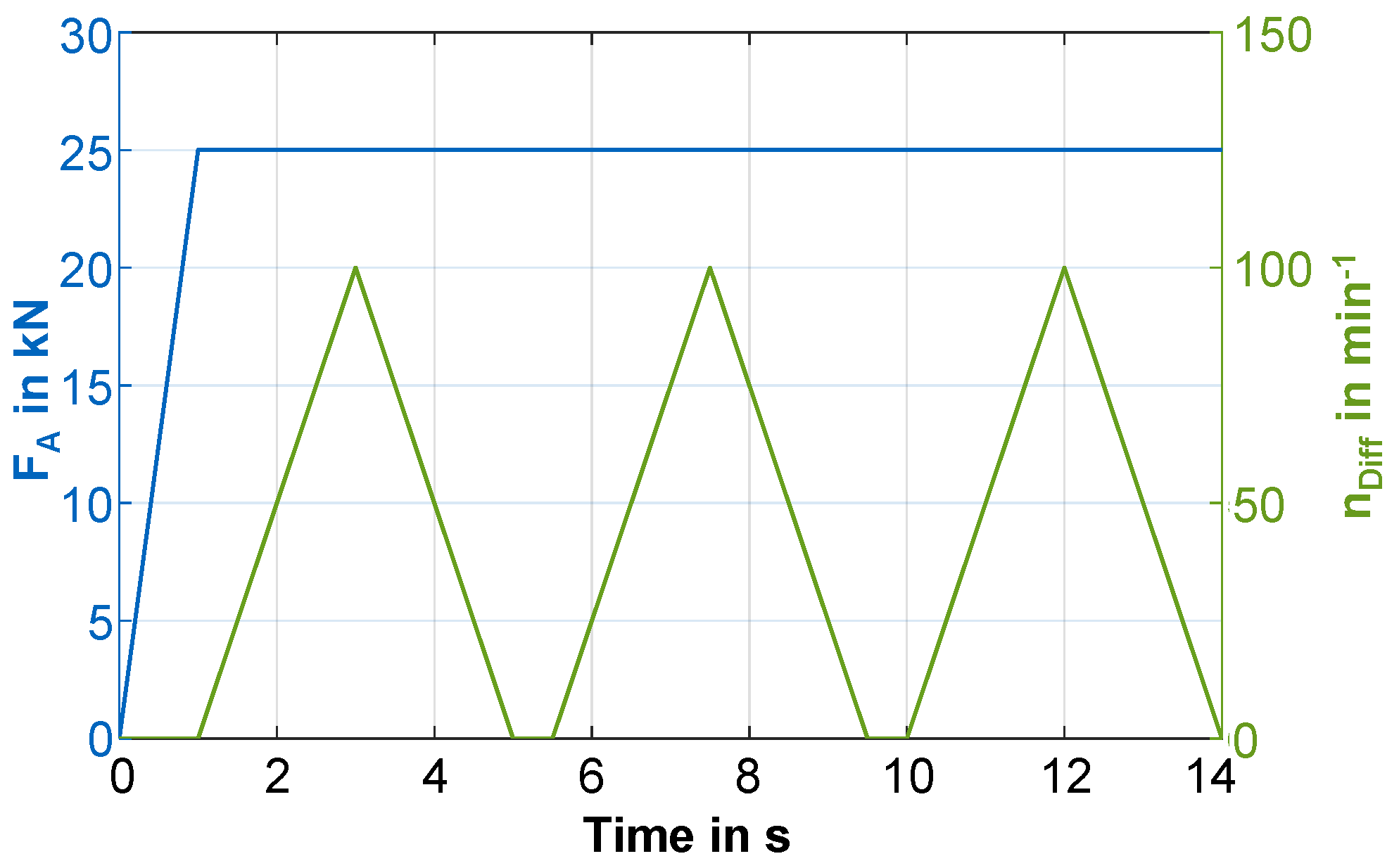 Lubricants 10 00076 g003 550