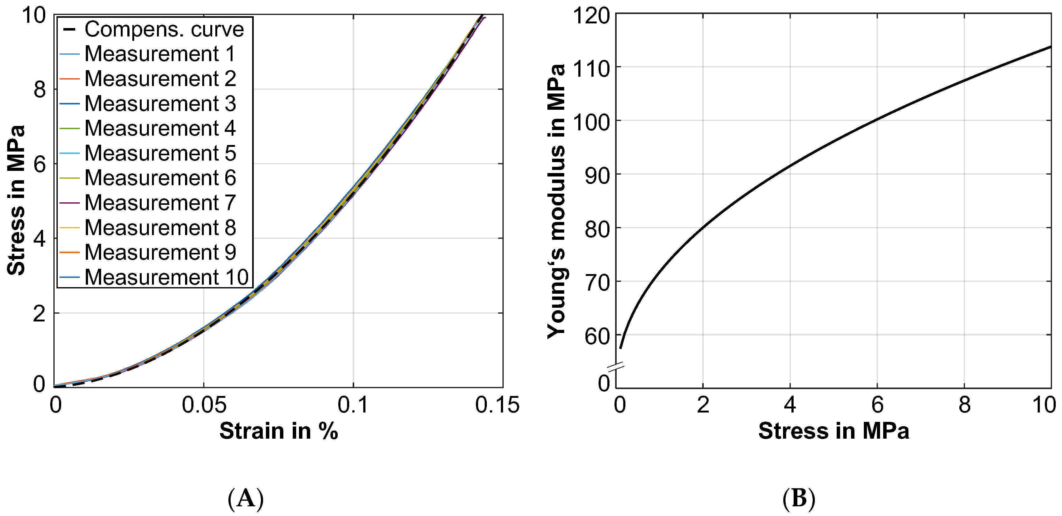 Lubricants 10 00076 g004 550