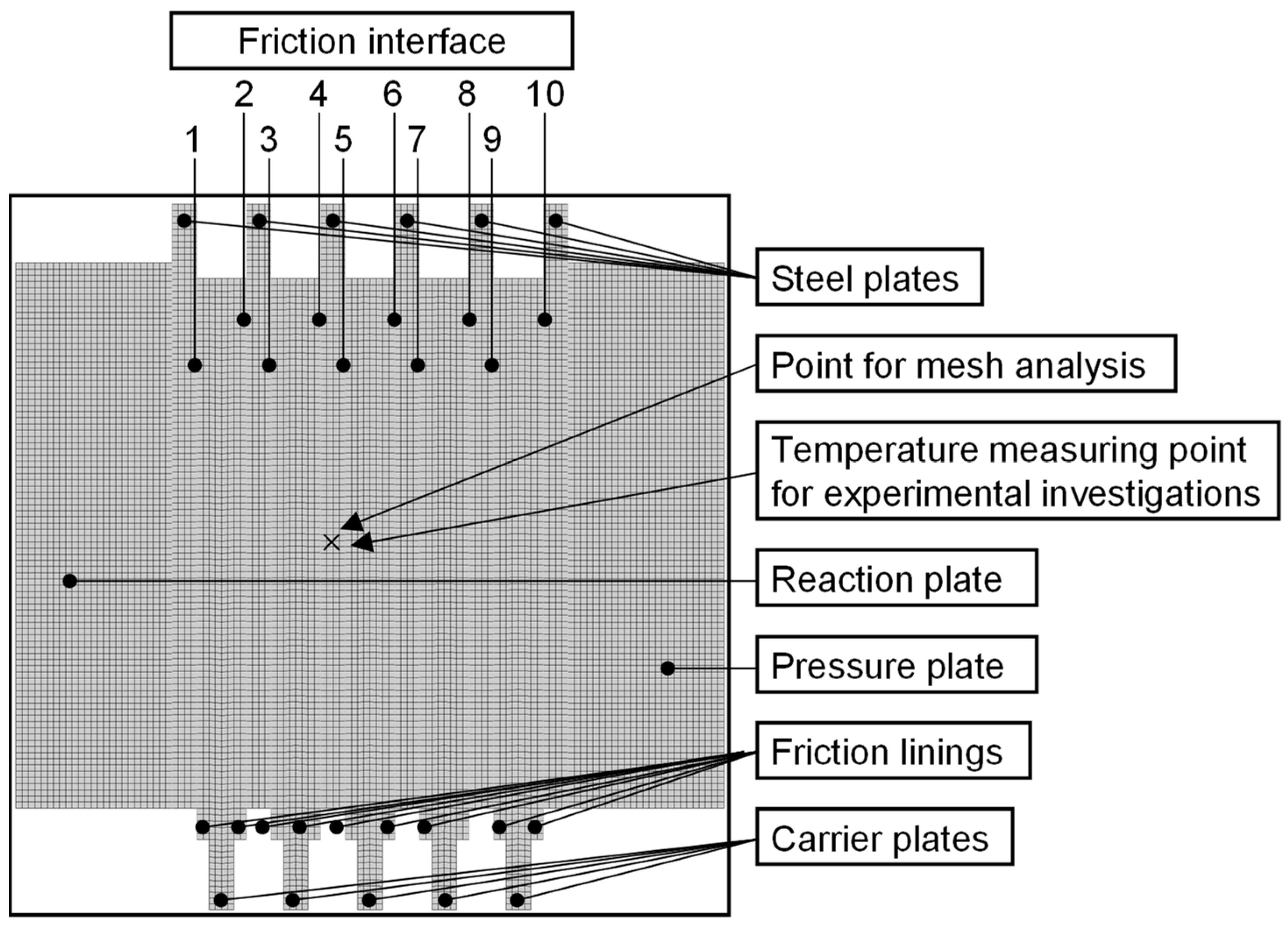 Lubricants 10 00076 g006 550