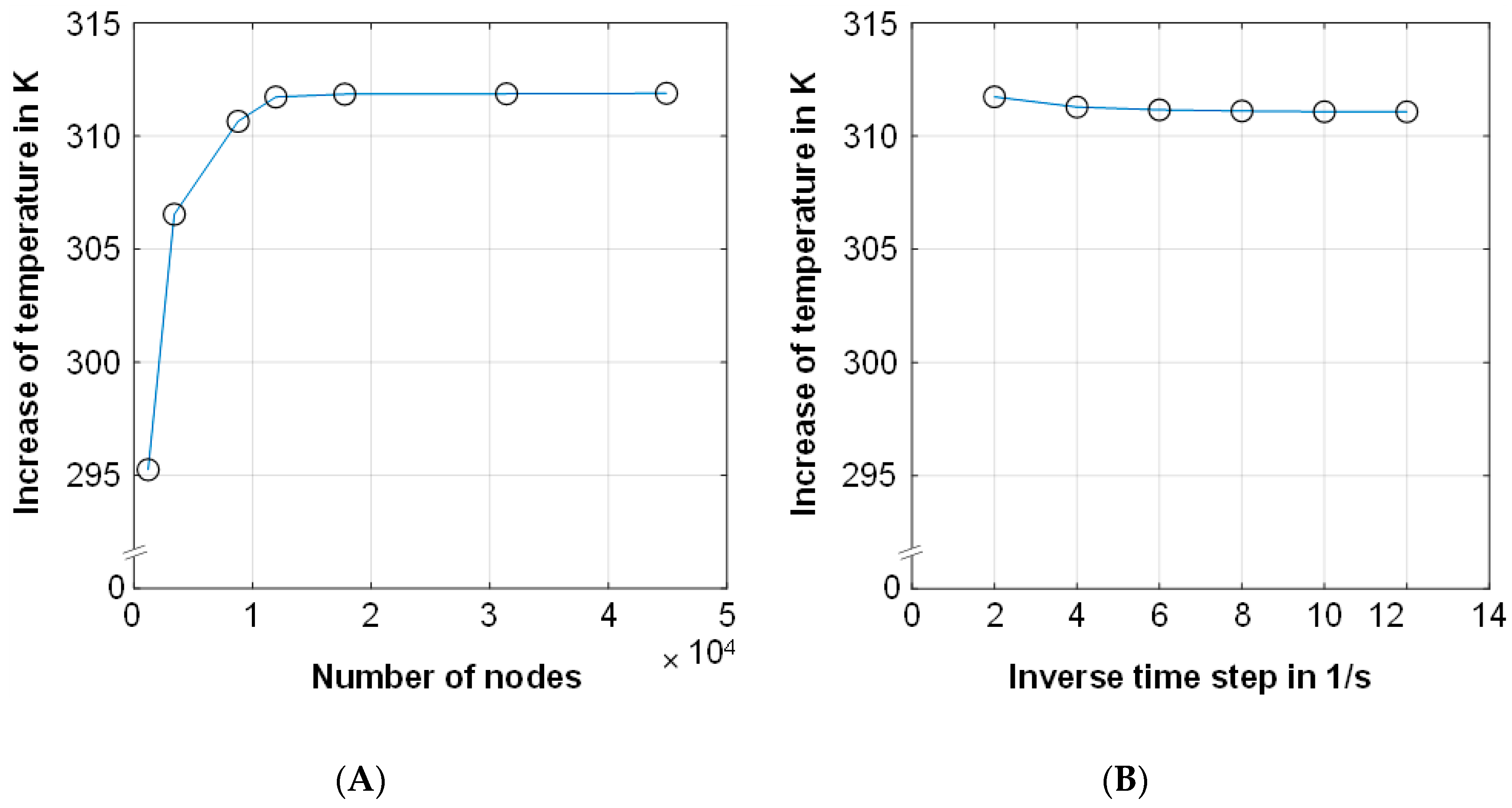 Lubricants 10 00076 g007 550
