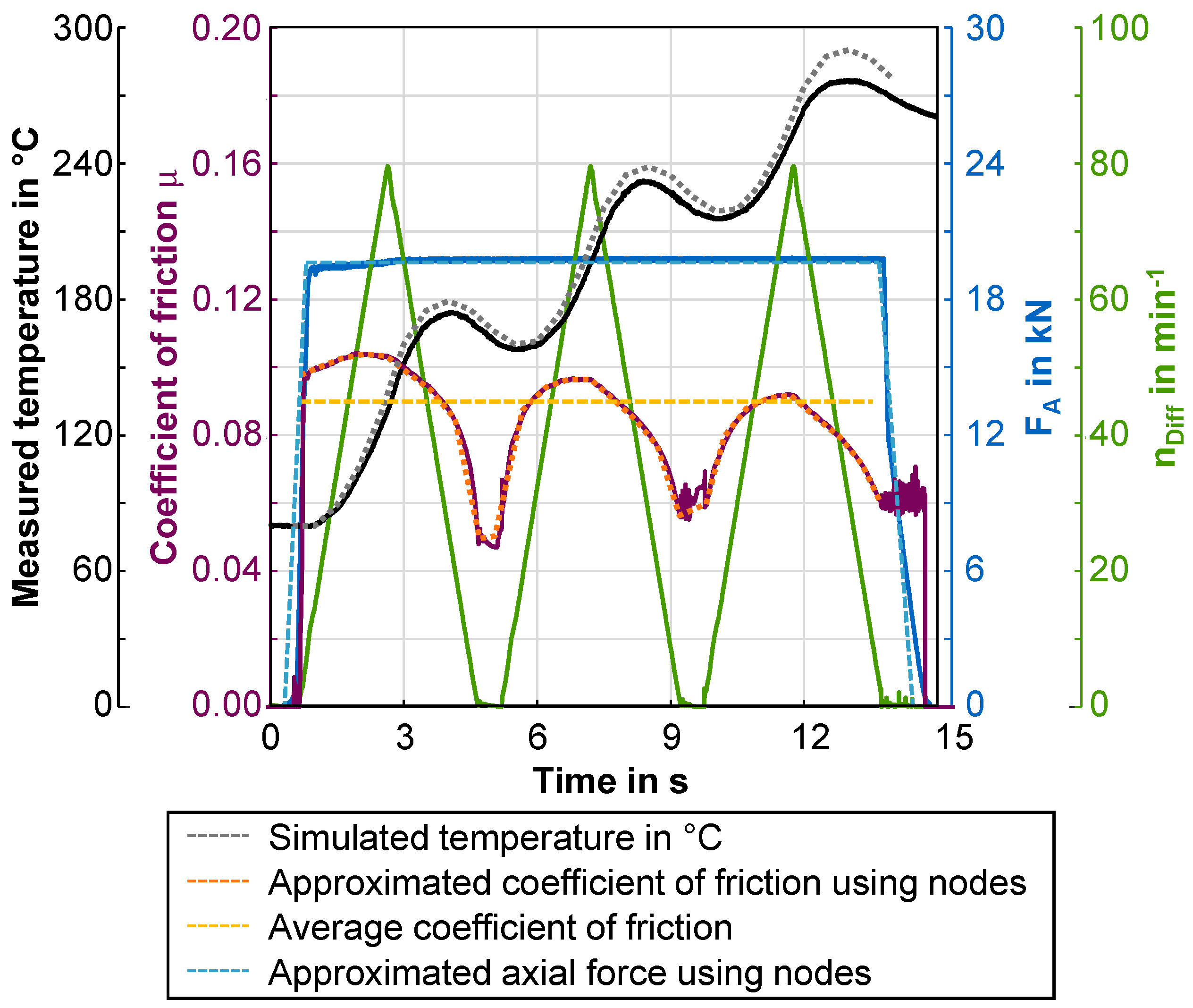 Lubricants 10 00076 g008 550