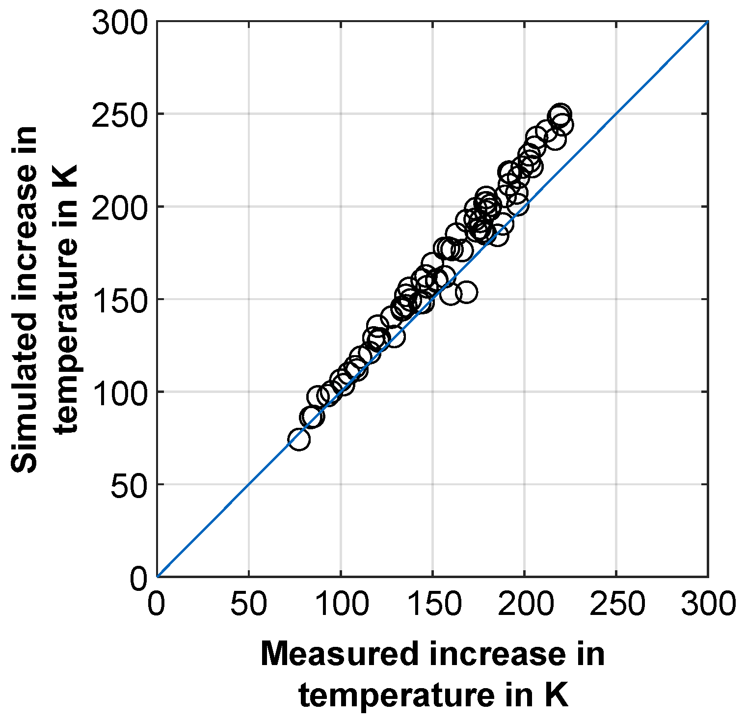 Lubricants 10 00076 g009 550