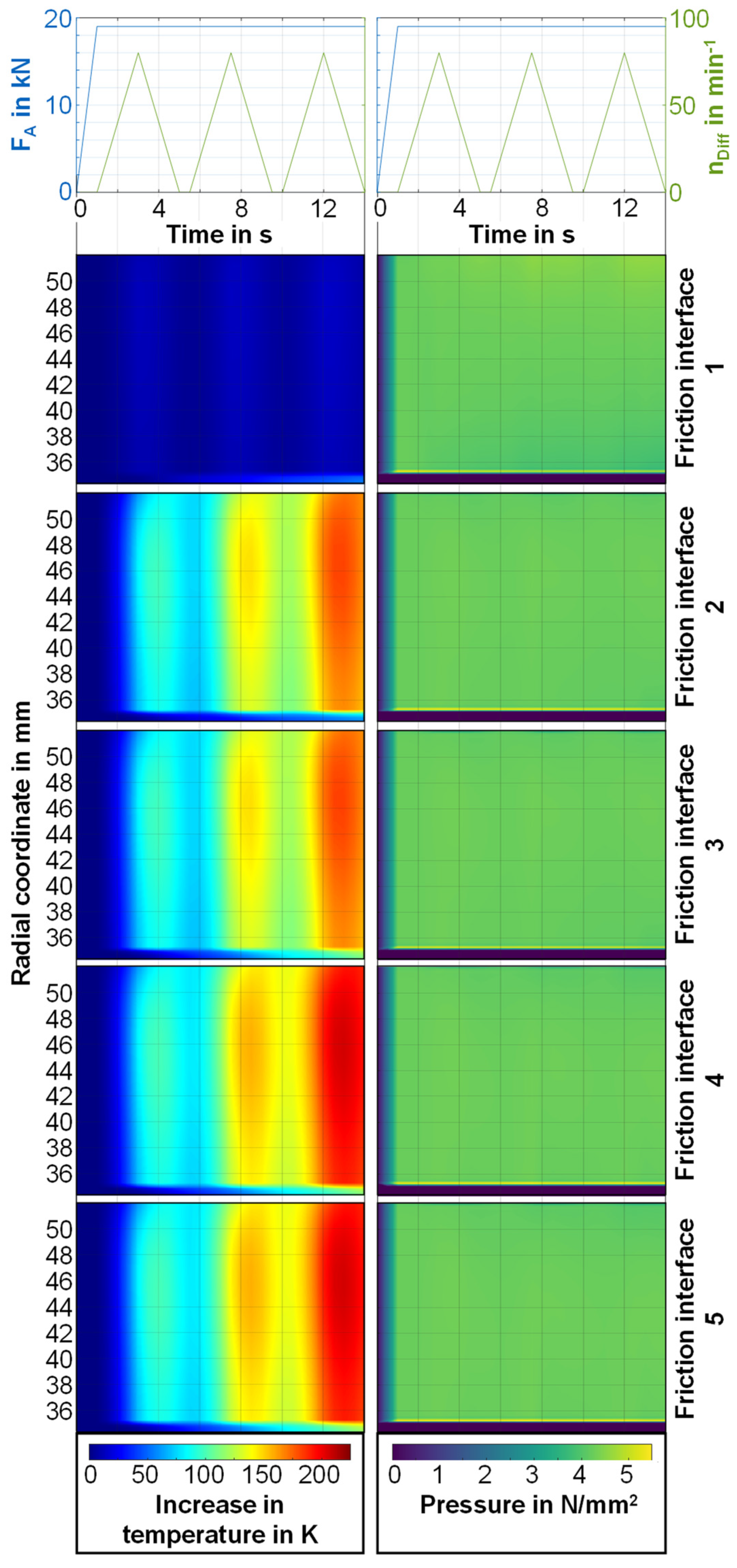 Lubricants 10 00076 g011 550