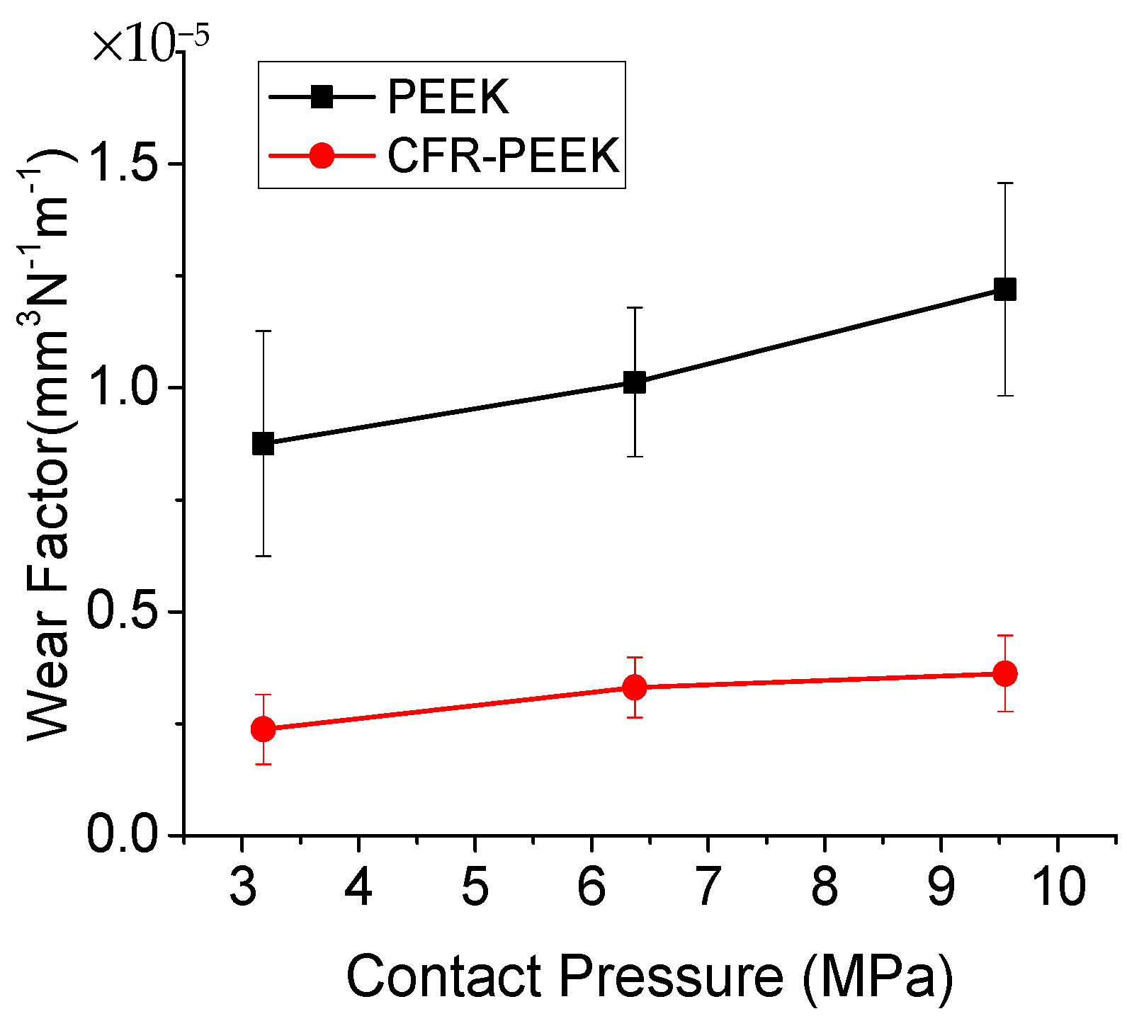 Lubricants 10 00078 g005