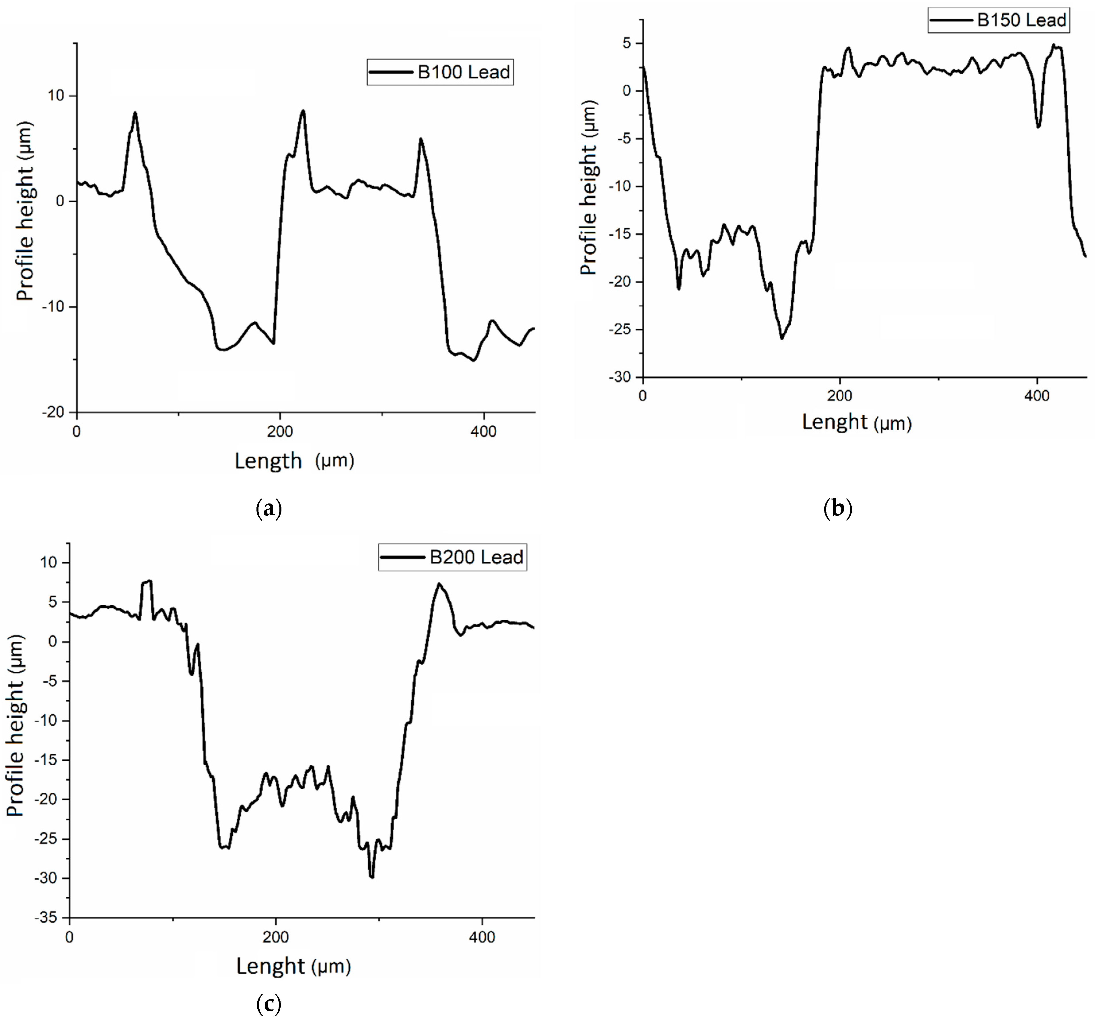 Lubricants 10 00082 g003 550