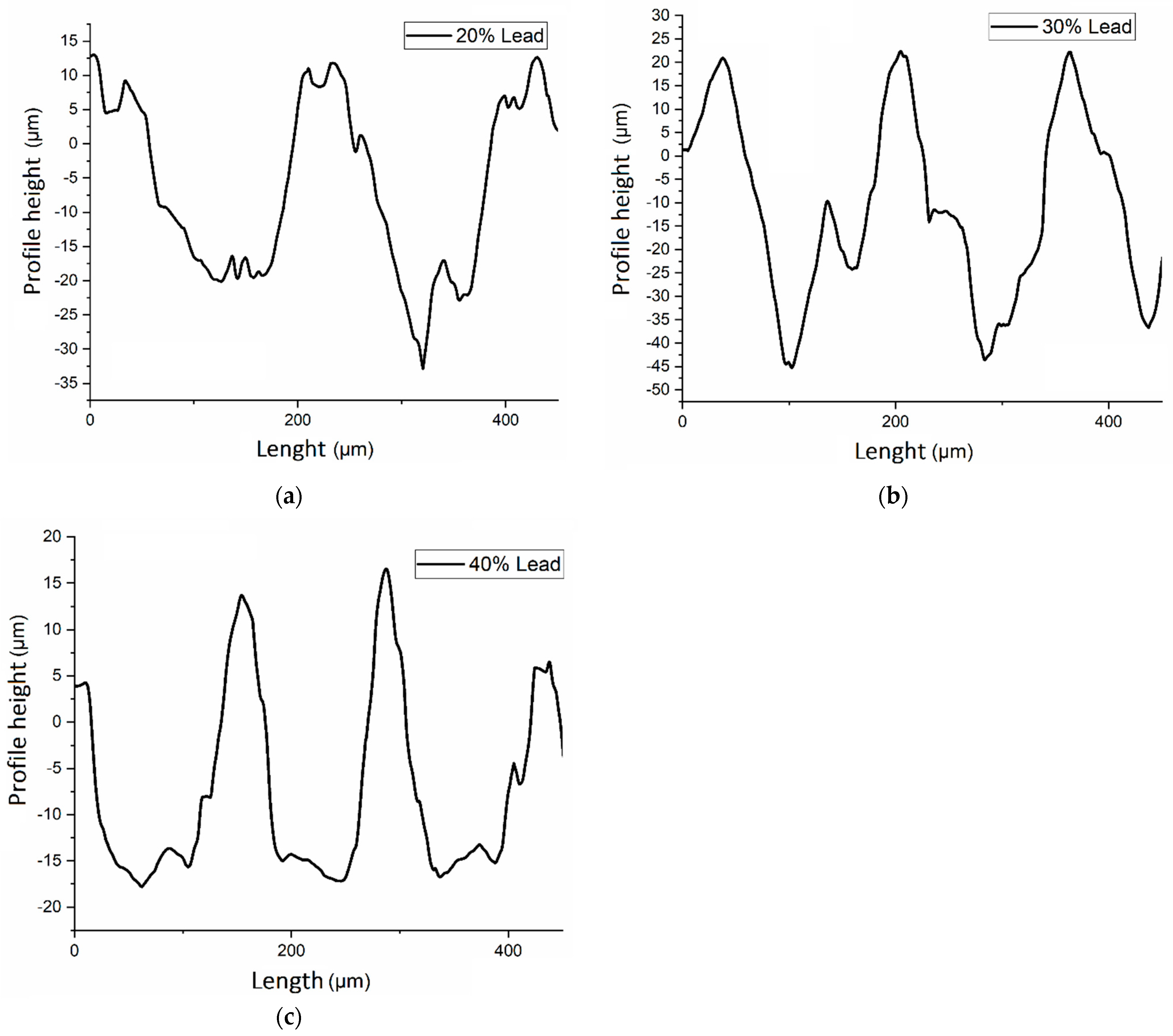 Lubricants 10 00082 g004 550