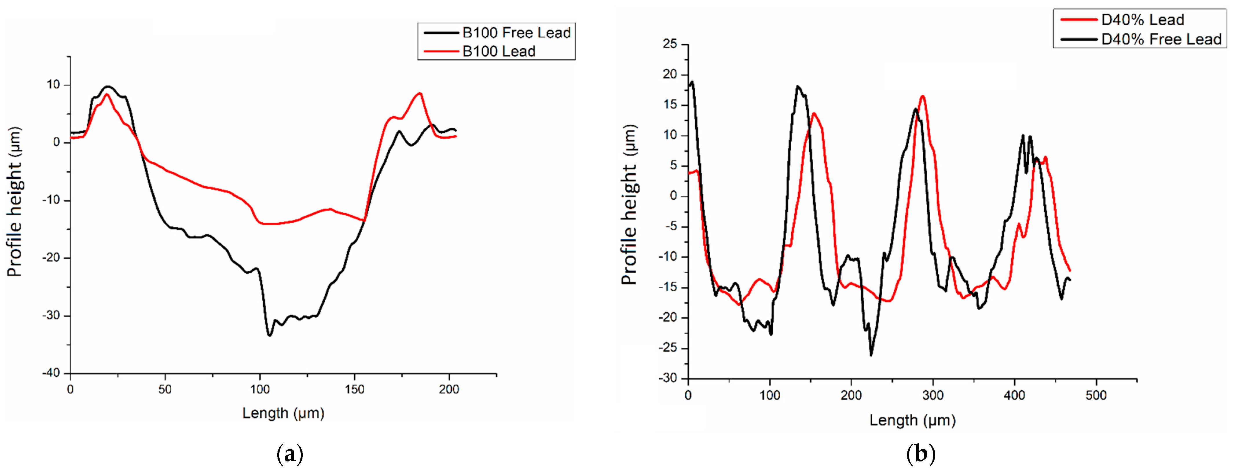 Lubricants 10 00082 g005 550