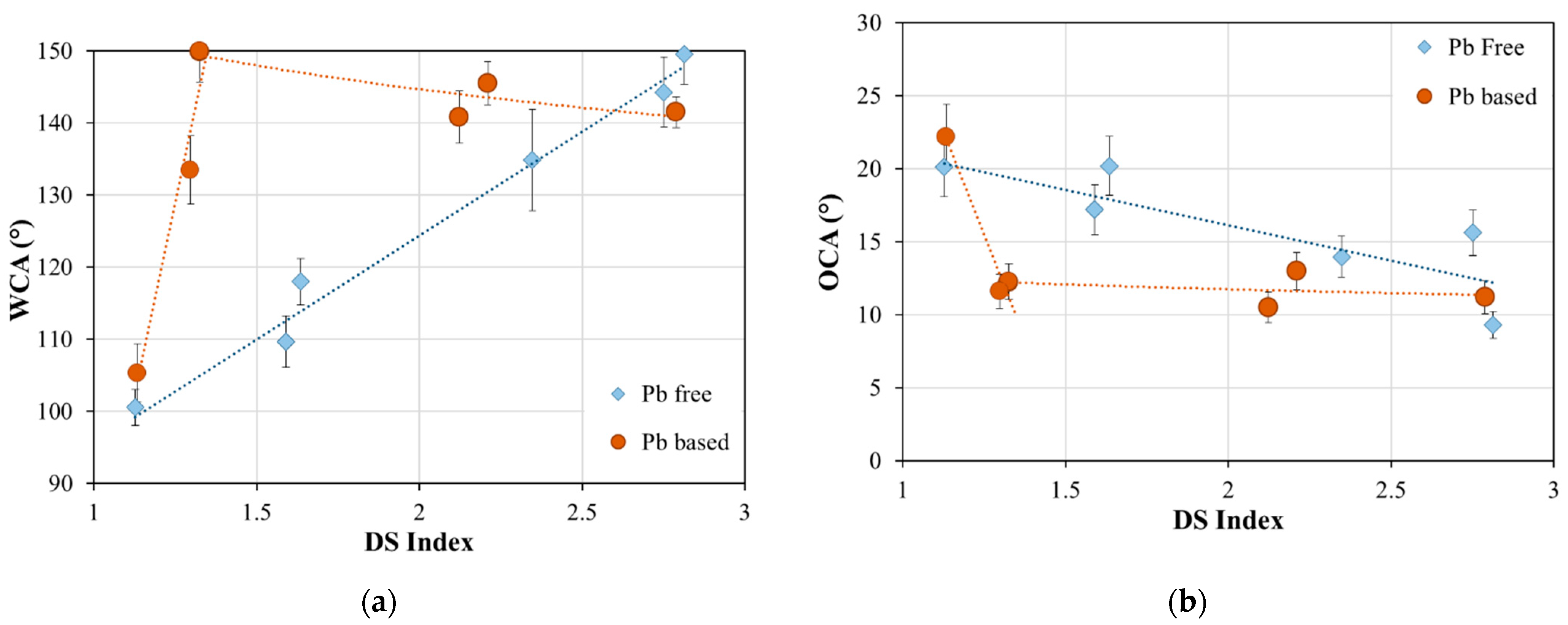Lubricants 10 00082 g009 550