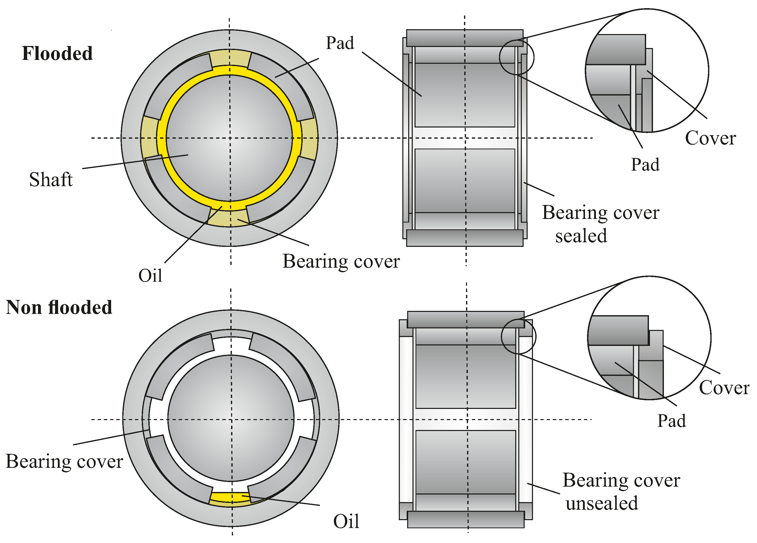 Lubricants Free FullText Experimental Investigation of a Large