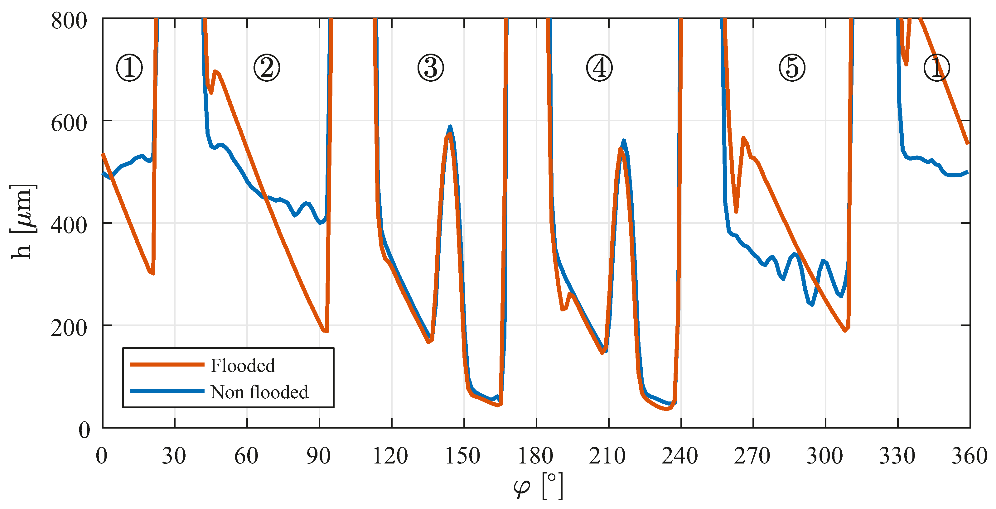 Lubricants 10 00083 g004 550