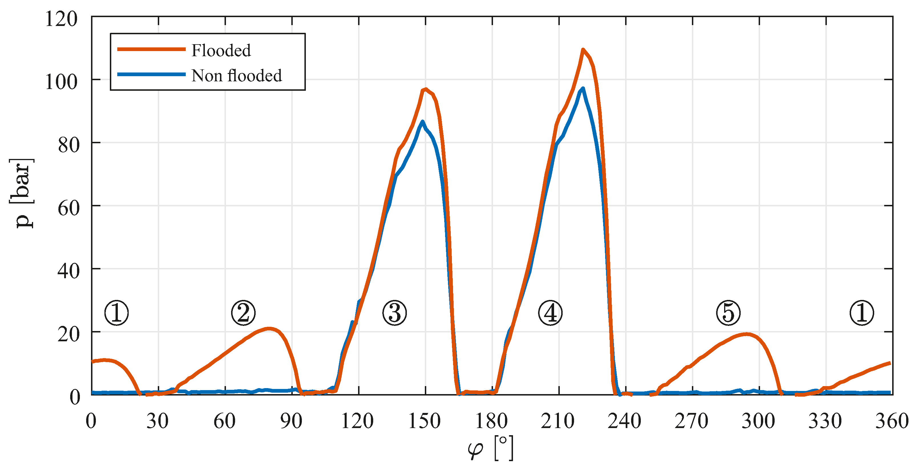 Lubricants 10 00083 g005 550