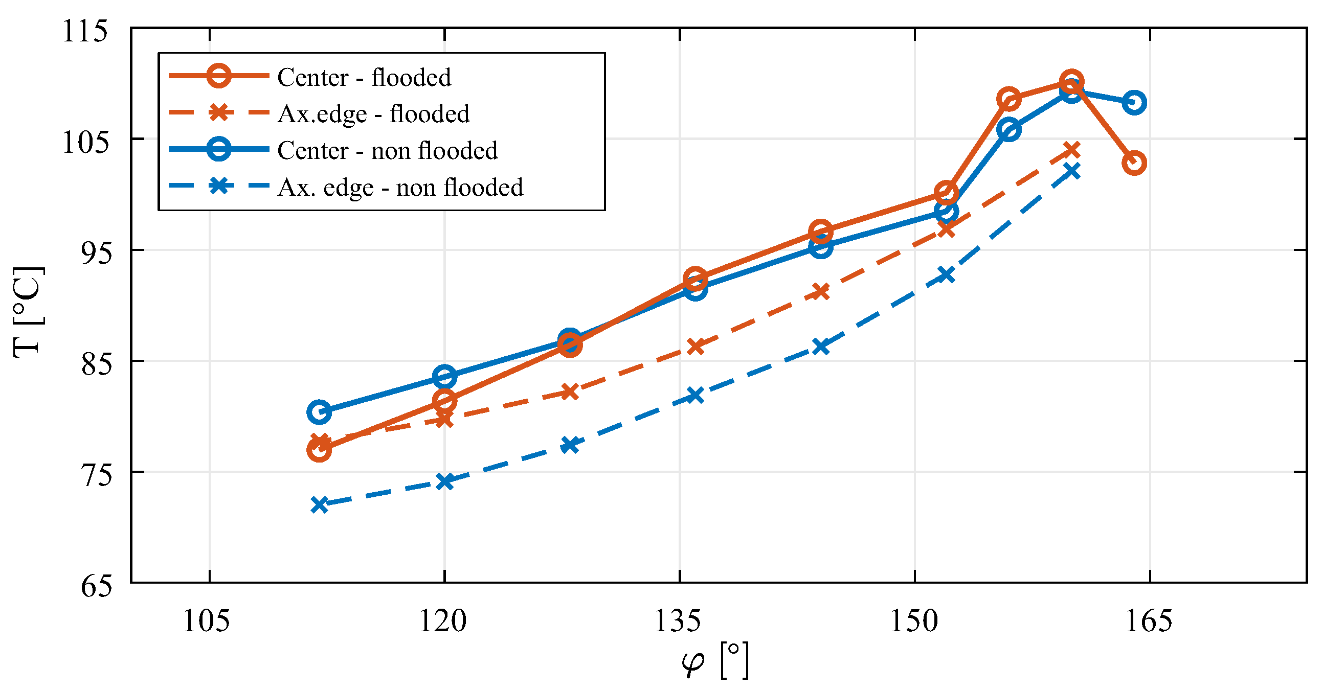 Lubricants 10 00083 g006 550