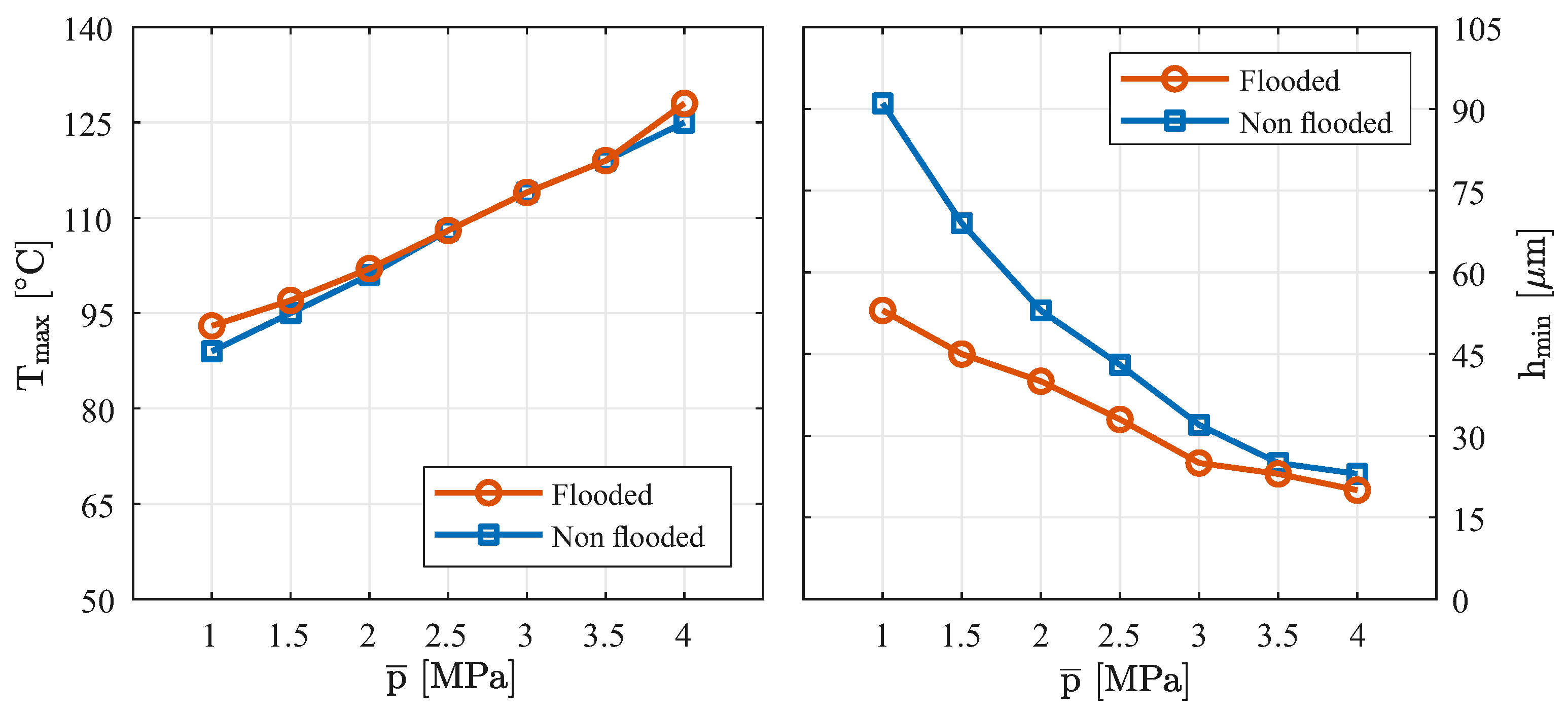 Lubricants 10 00083 g007 550