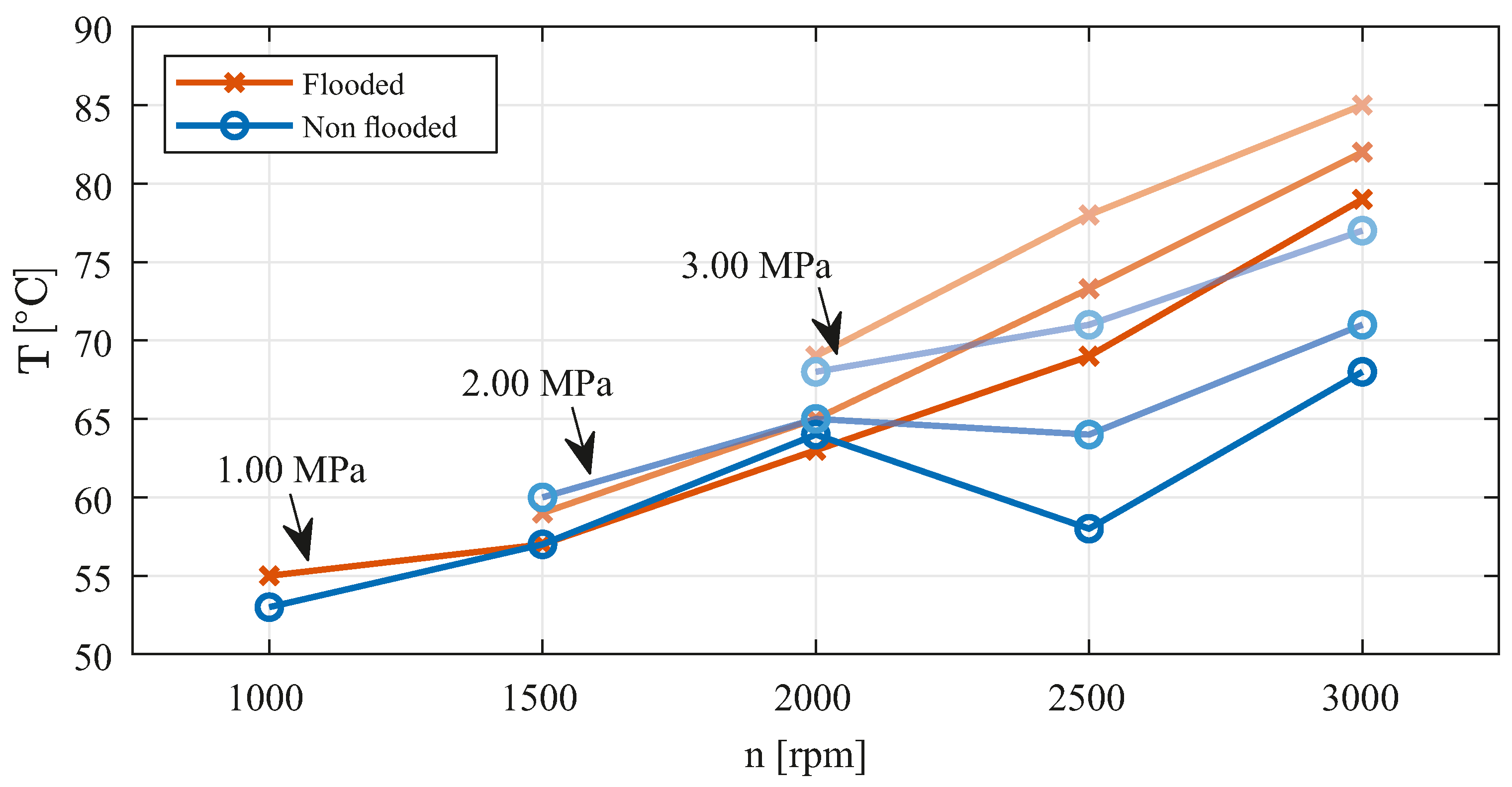 Lubricants 10 00083 g009 550