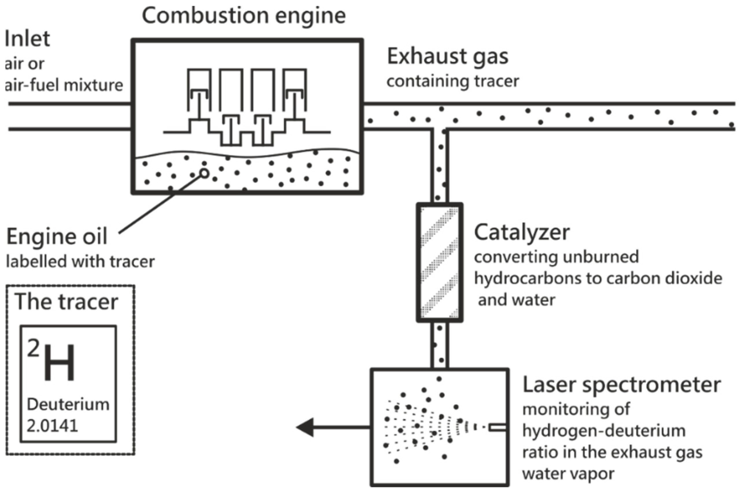 Lubricants 10 00084 g001 550