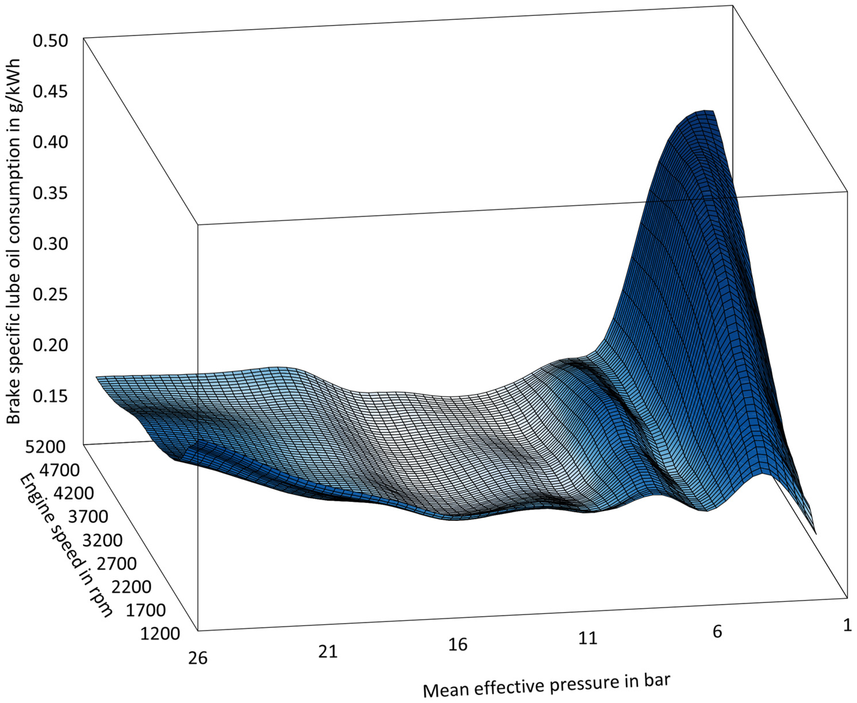 Lubricants 10 00084 g003 550