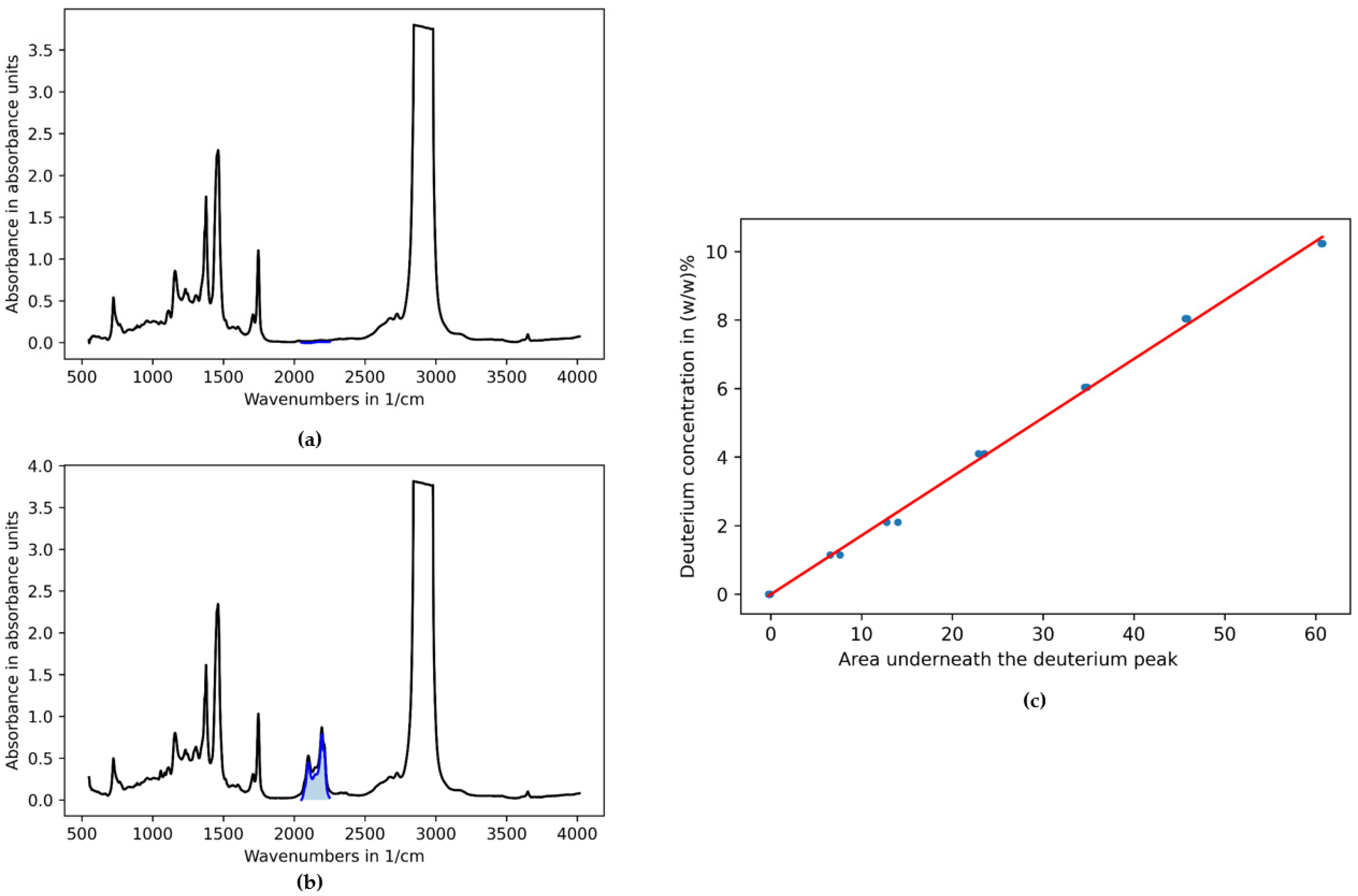 Lubricants 10 00084 g005 550