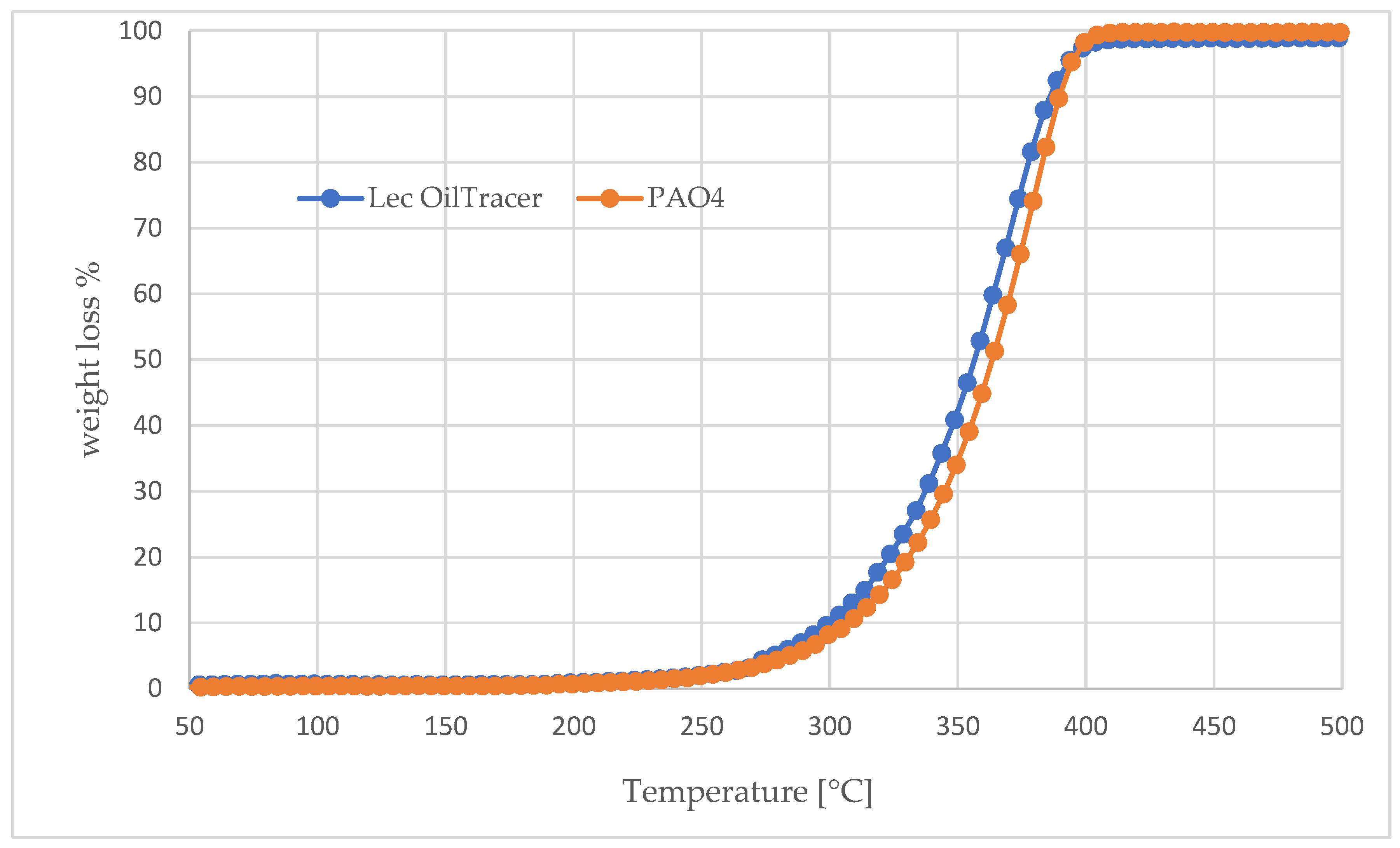 Lubricants 10 00084 g008 550