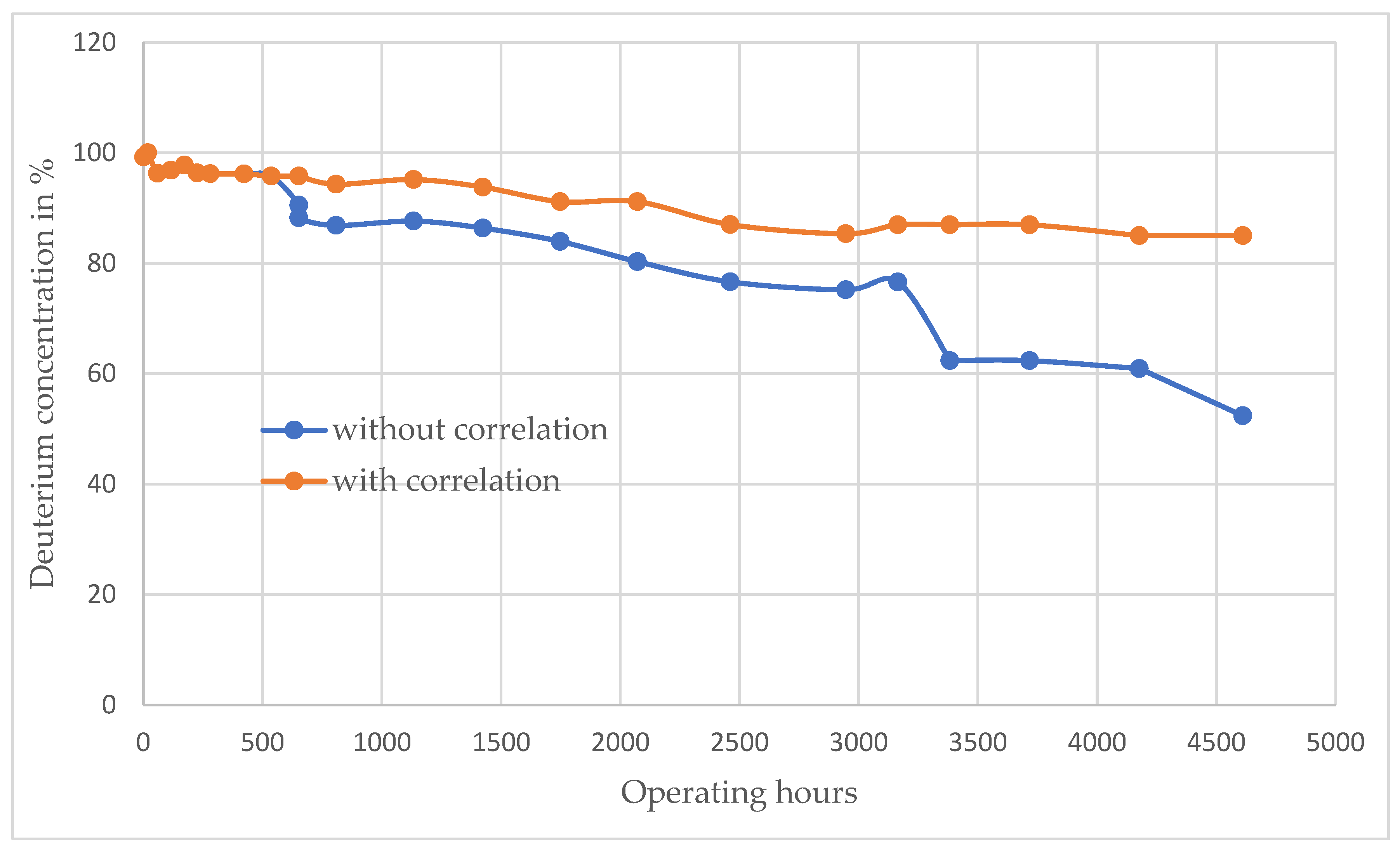 Lubricants 10 00084 g010 550