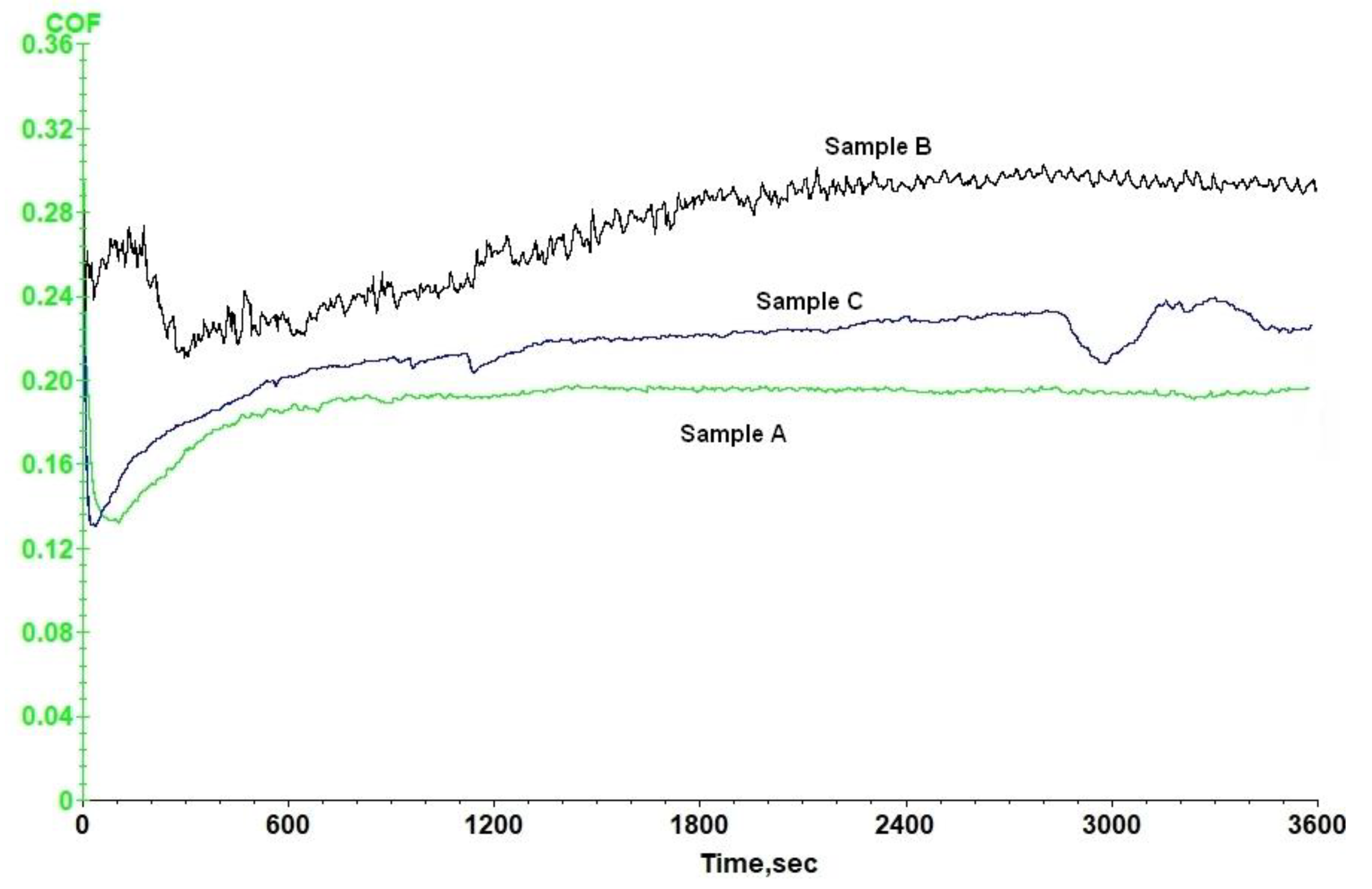 Lubricants 10 00085 g006 550