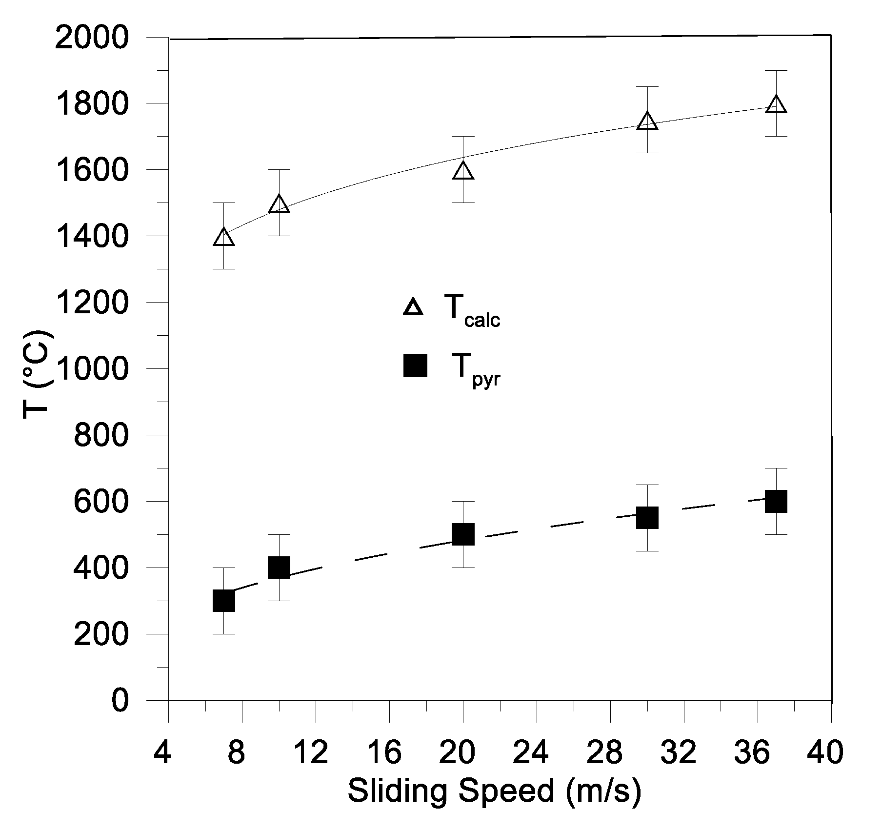 Lubricants 10 00086 g002 550