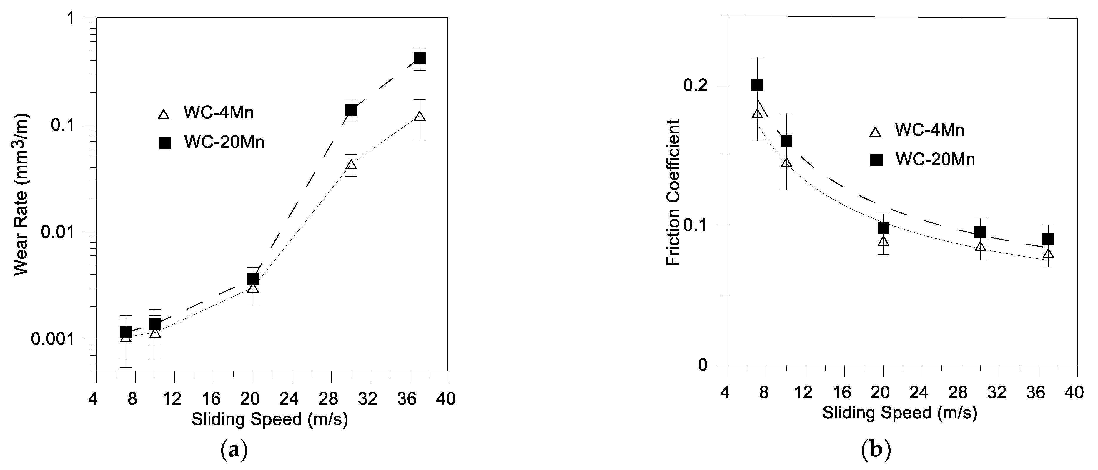 Lubricants 10 00086 g003 550
