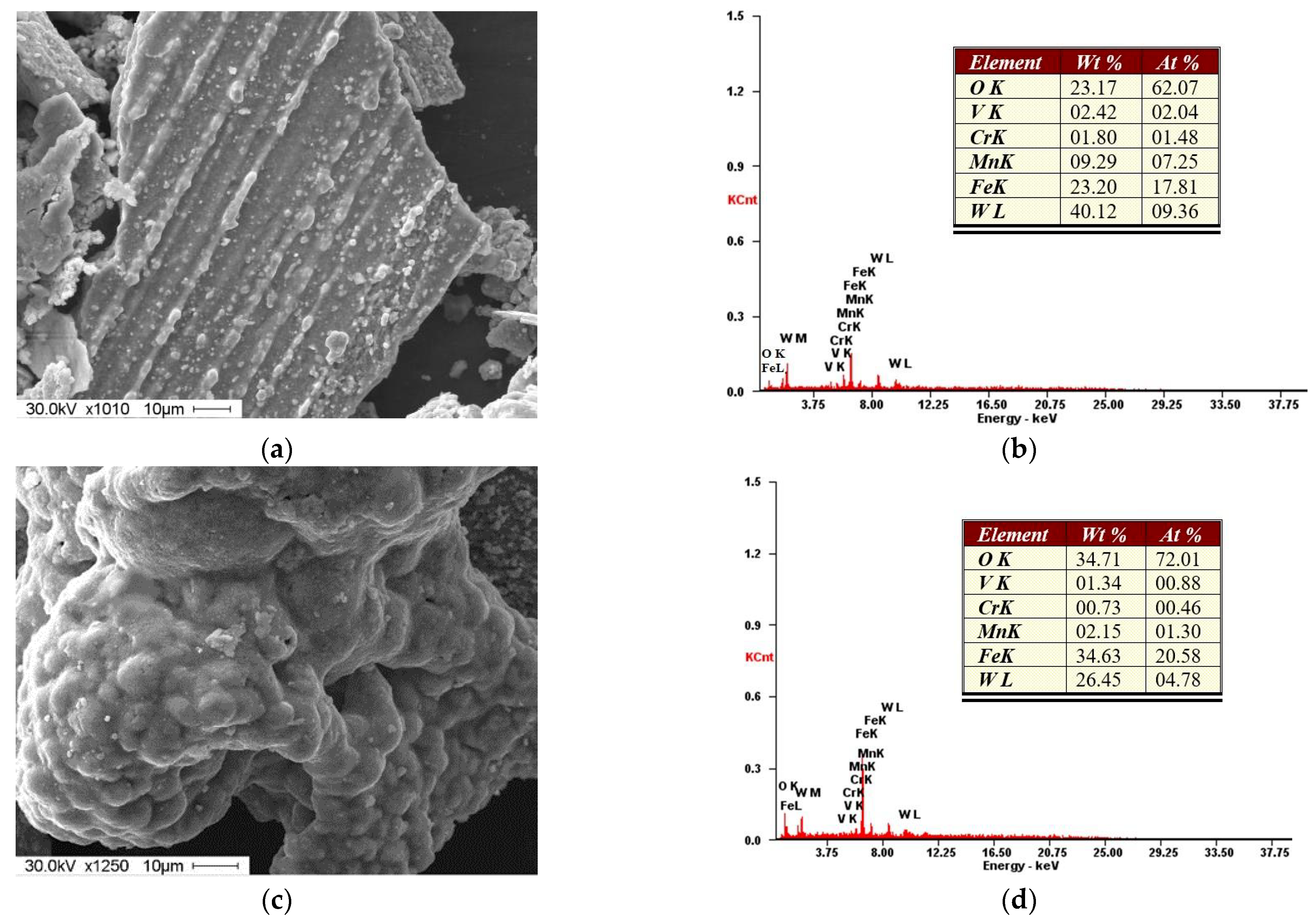 Lubricants 10 00086 g009 550