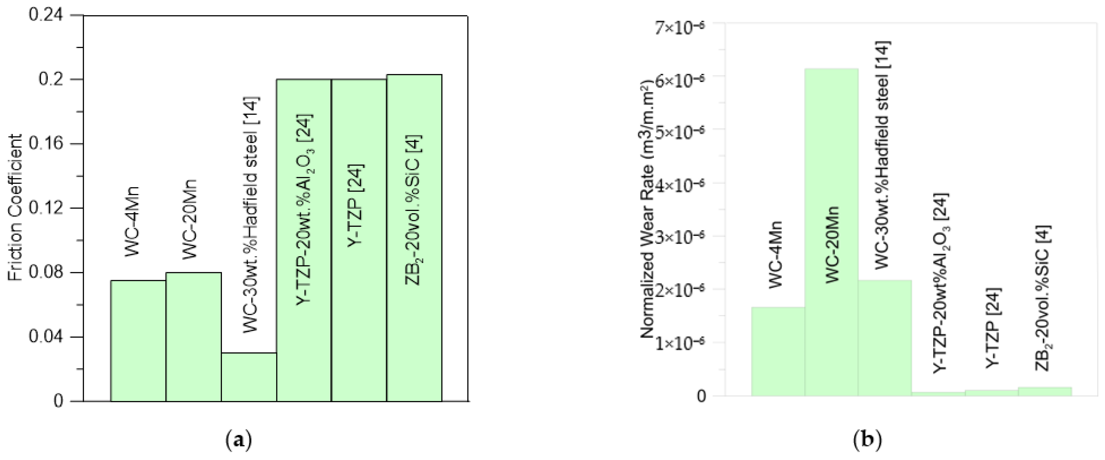 Lubricants 10 00086 g012 550