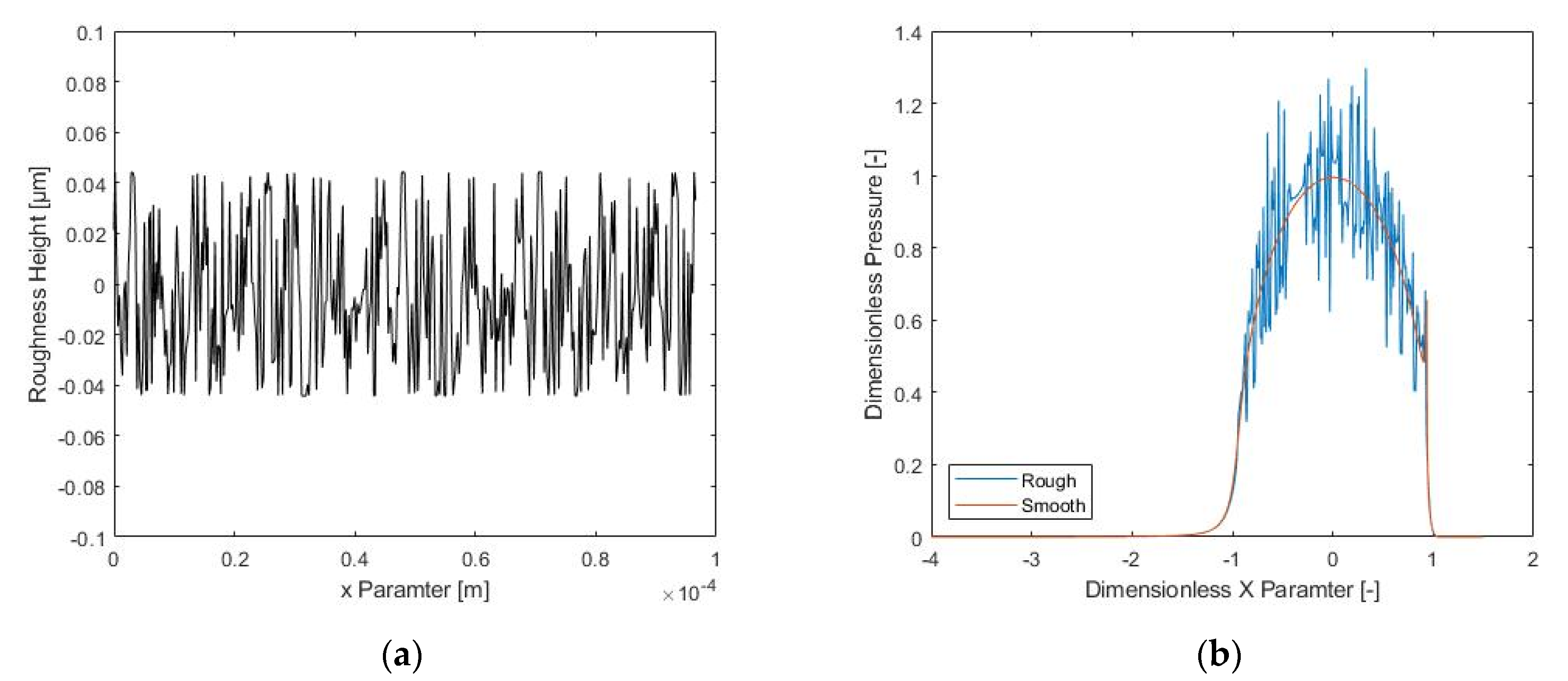 Lubricants 10 00087 g008 550