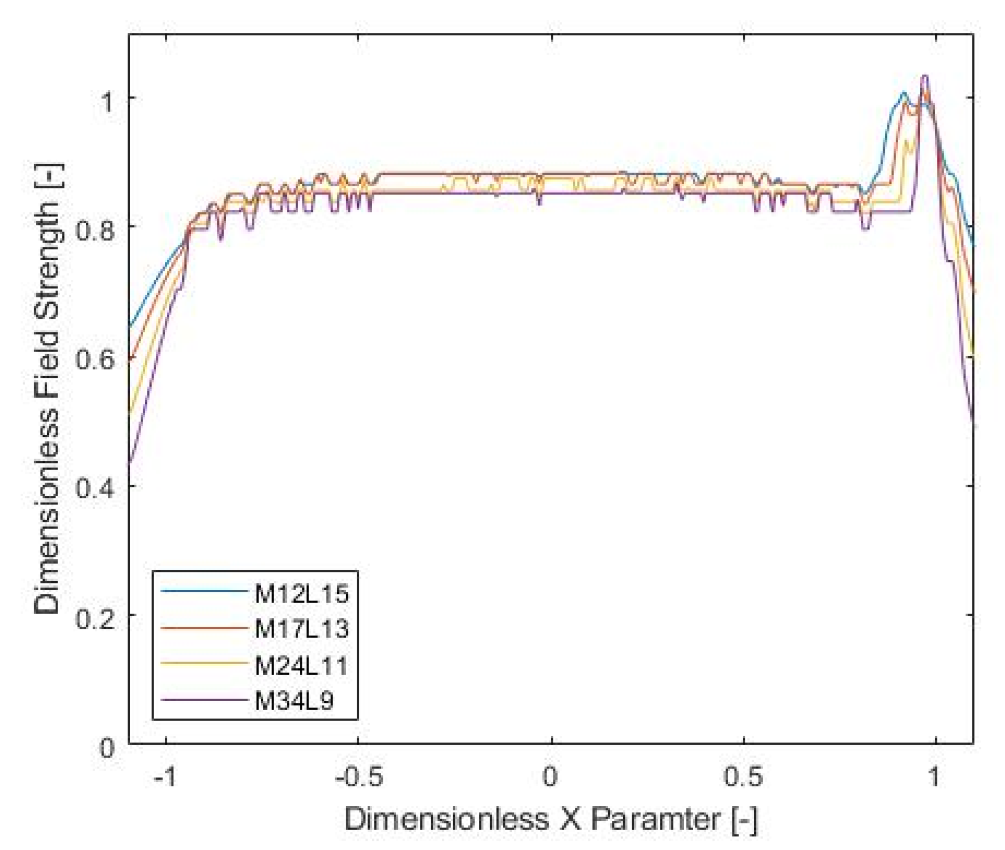 Lubricants 10 00087 g011 550