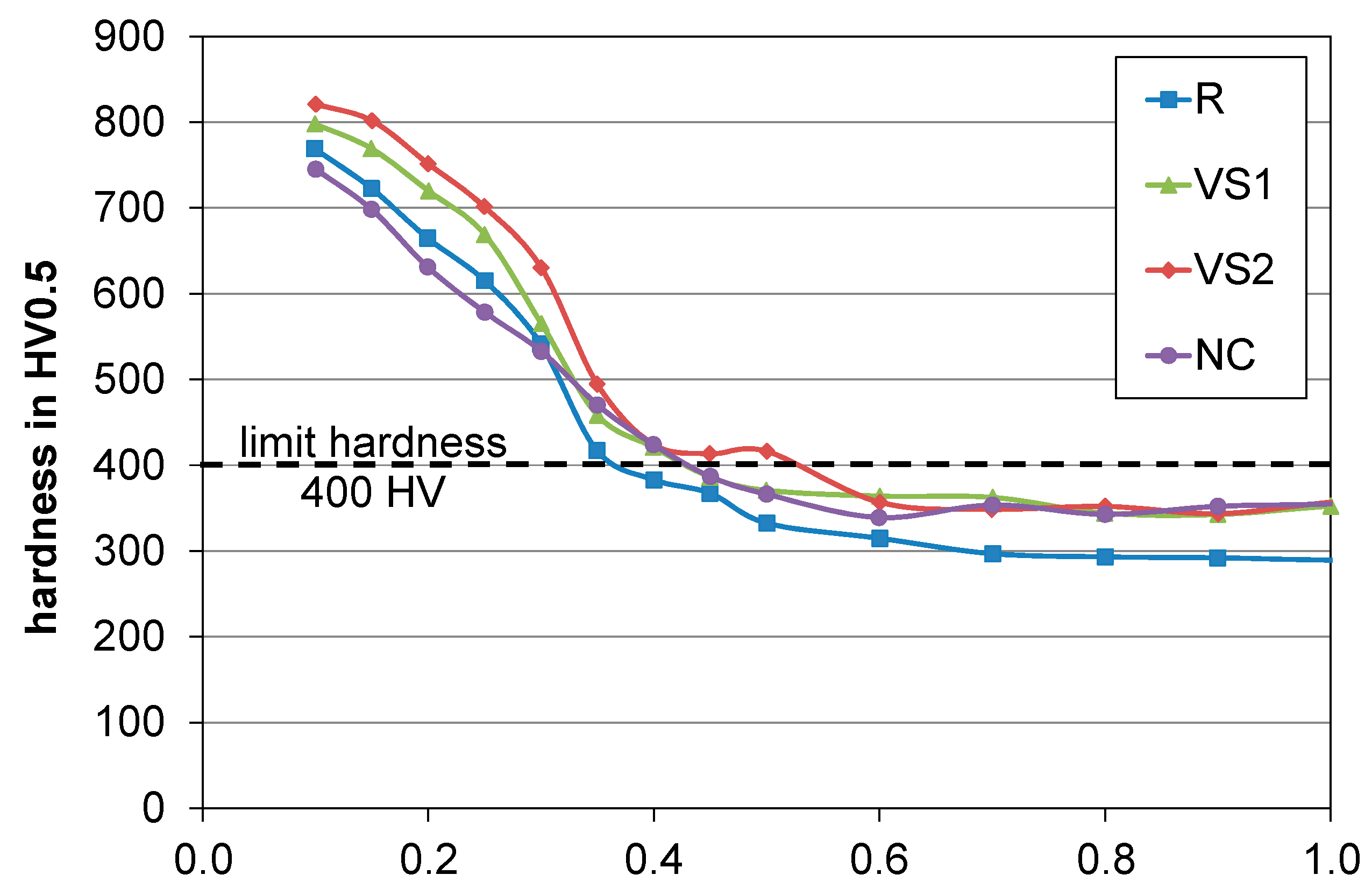 Lubricants 10 00088 g002 550