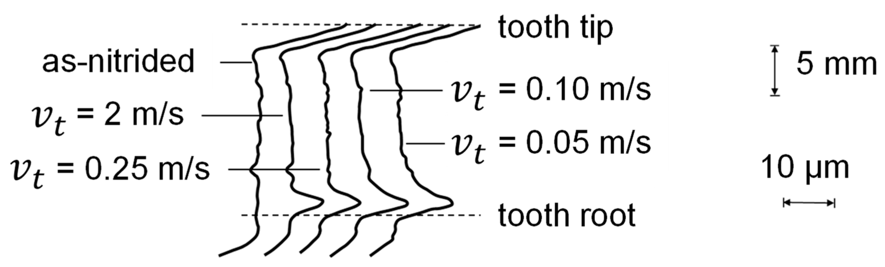 Lubricants 10 00088 g007 550