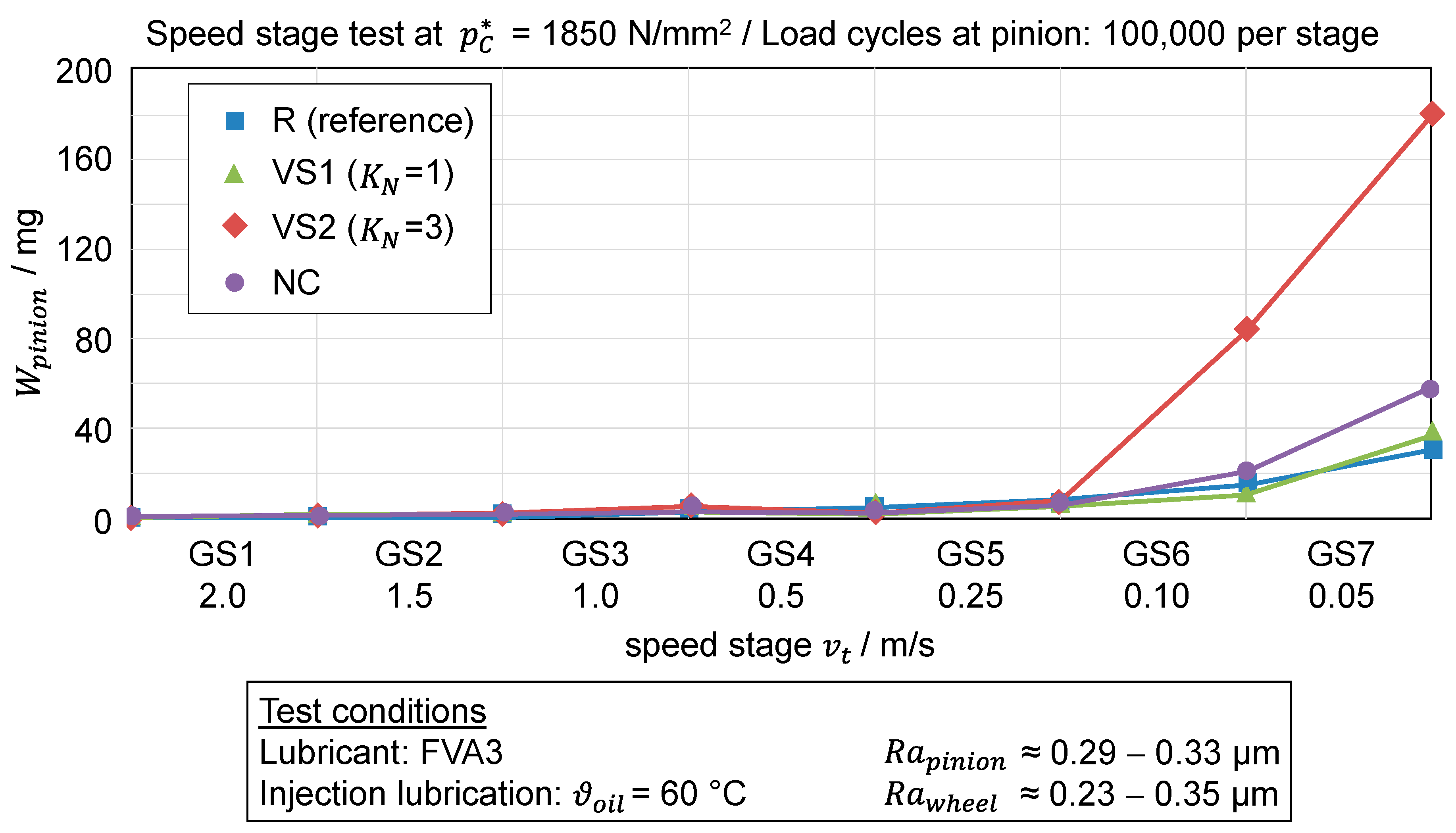 Lubricants 10 00088 g008 550