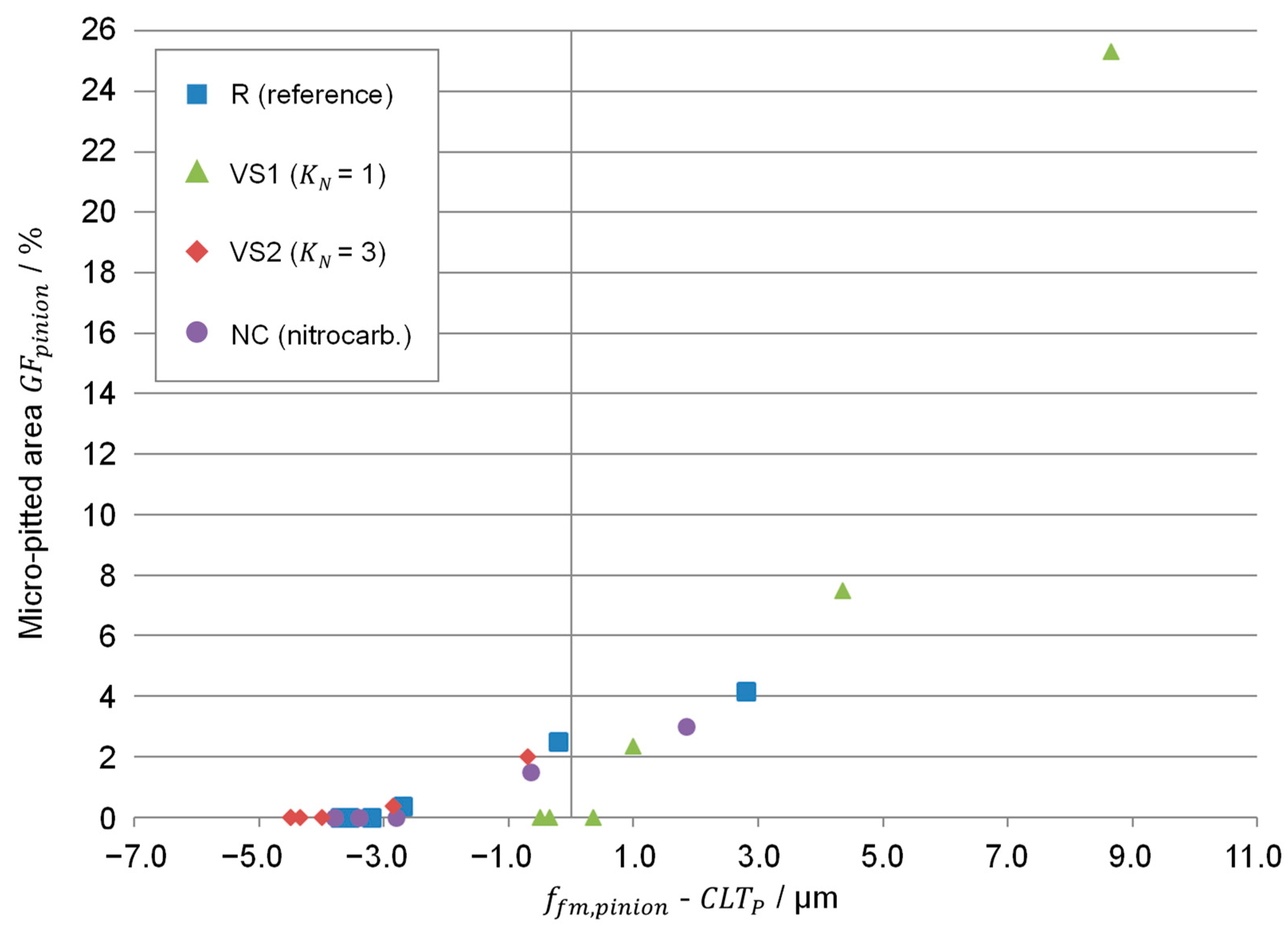 Lubricants 10 00088 g009 550