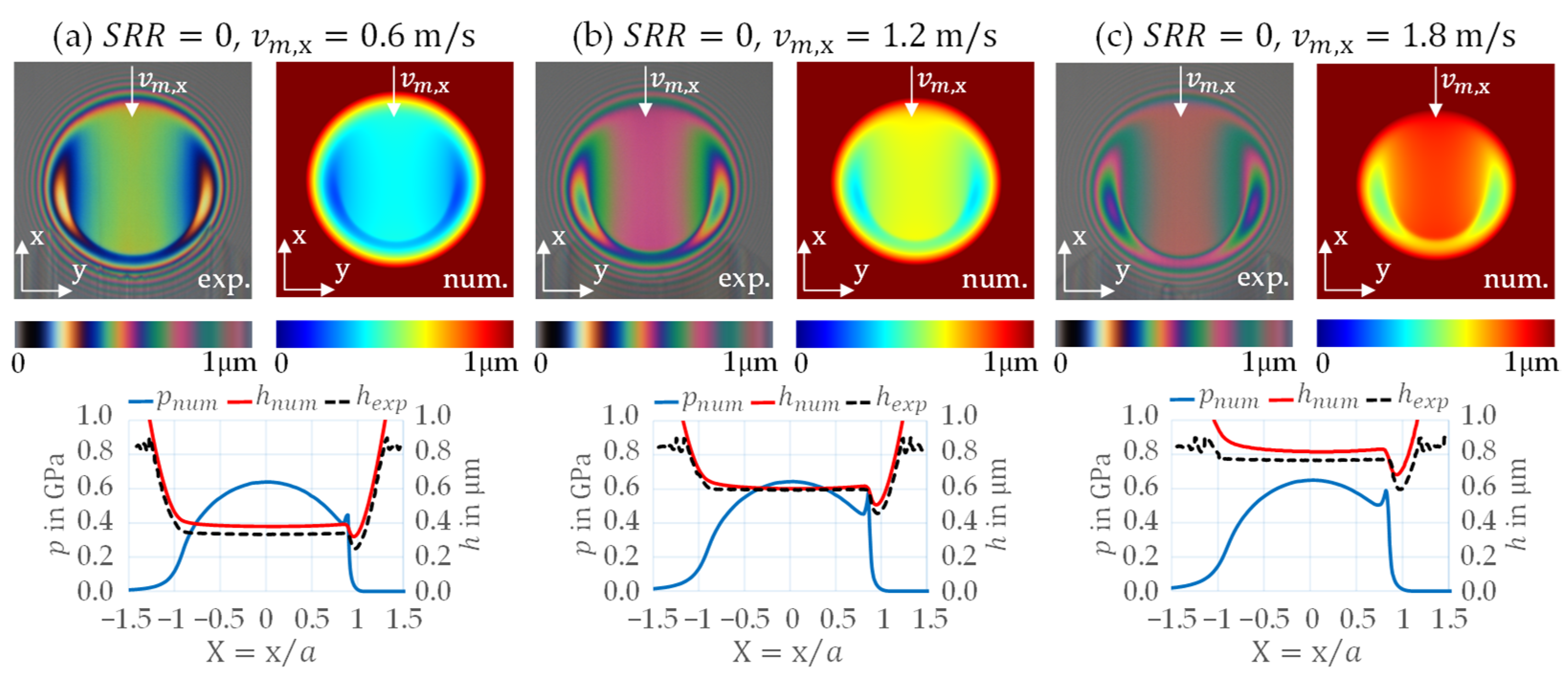 Lubricants 10 00089 g006a 550