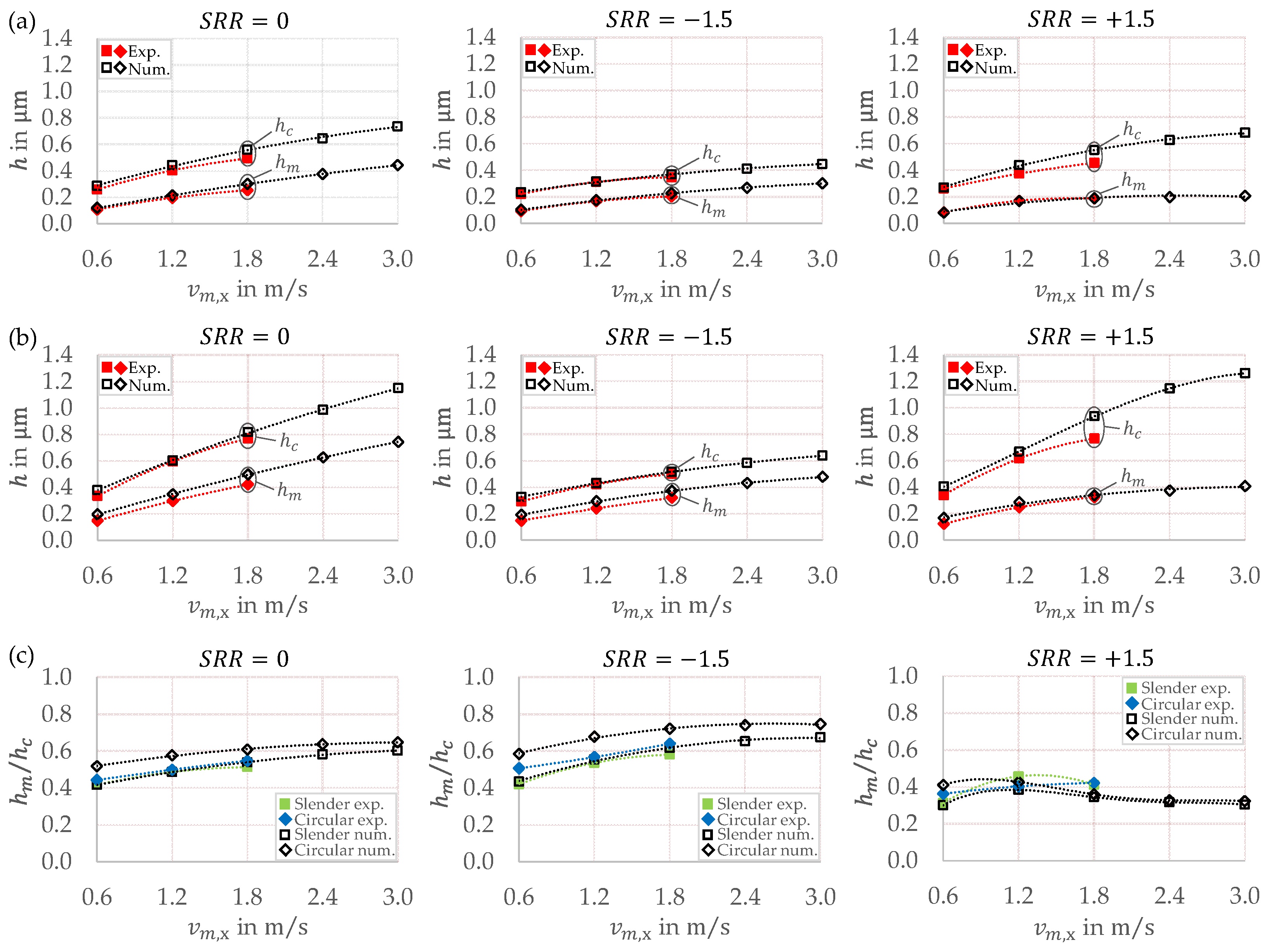 Lubricants 10 00089 g007 550
