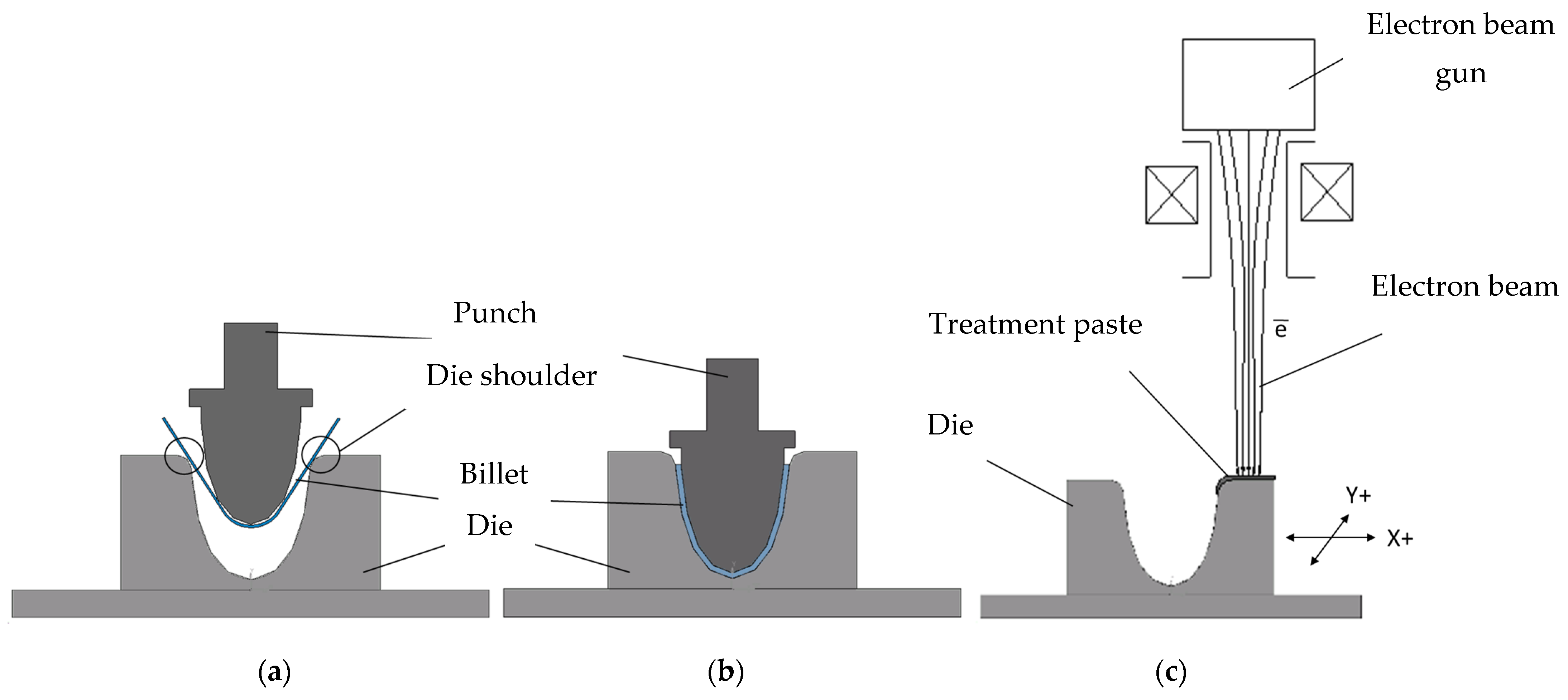 Lubricants 10 00090 g001 550