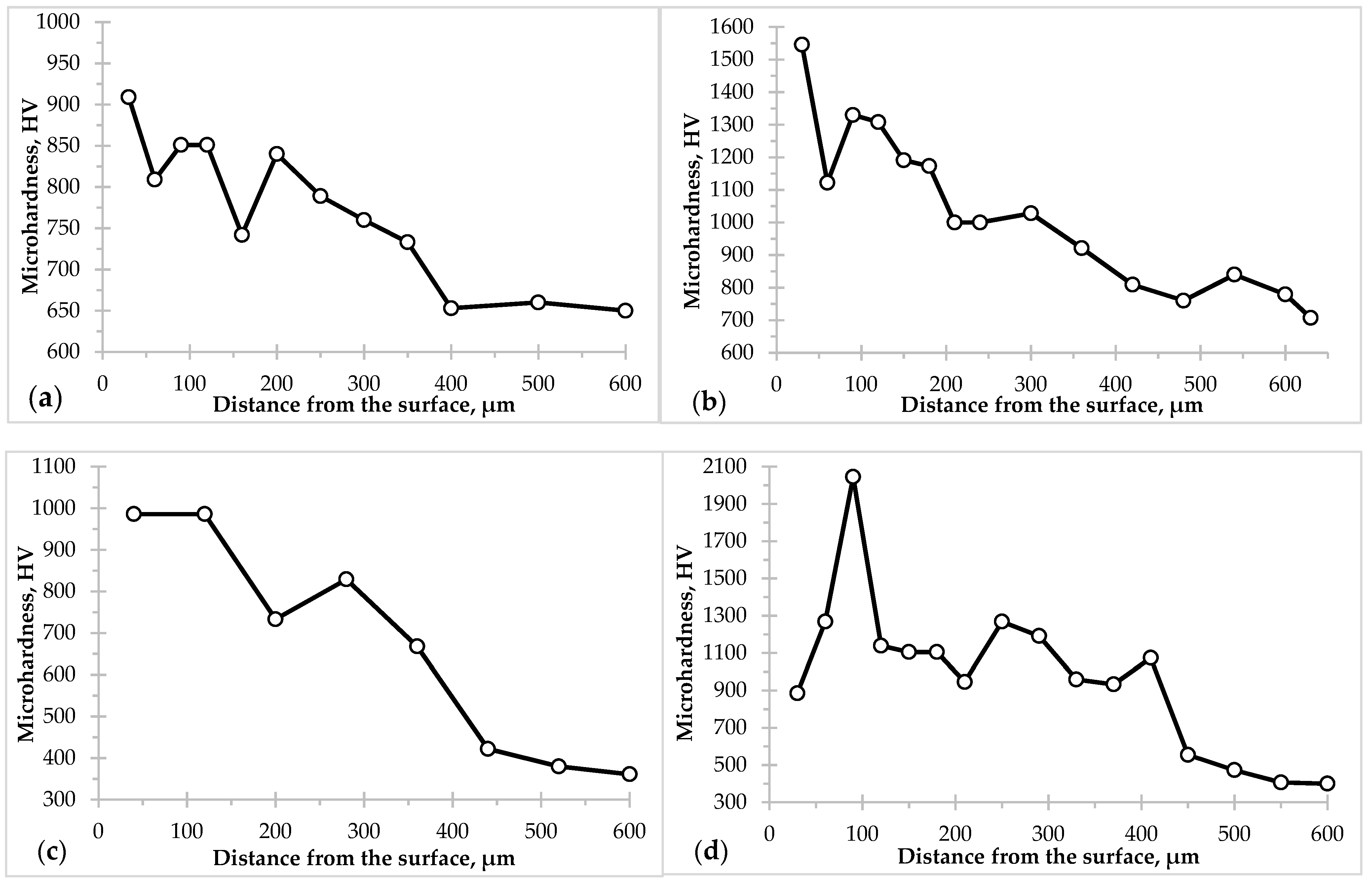 Lubricants 10 00090 g004 550