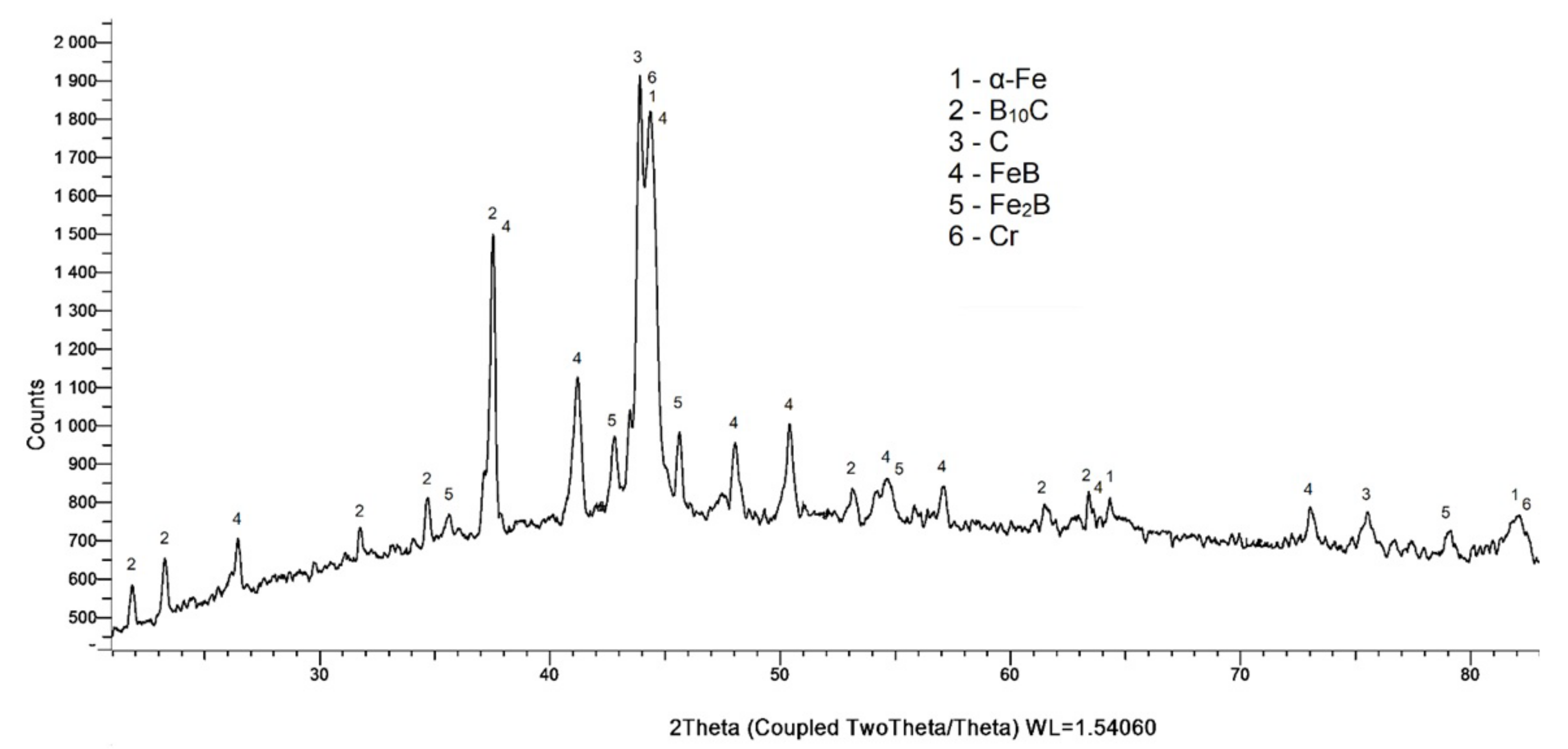 Lubricants 10 00090 g005 550
