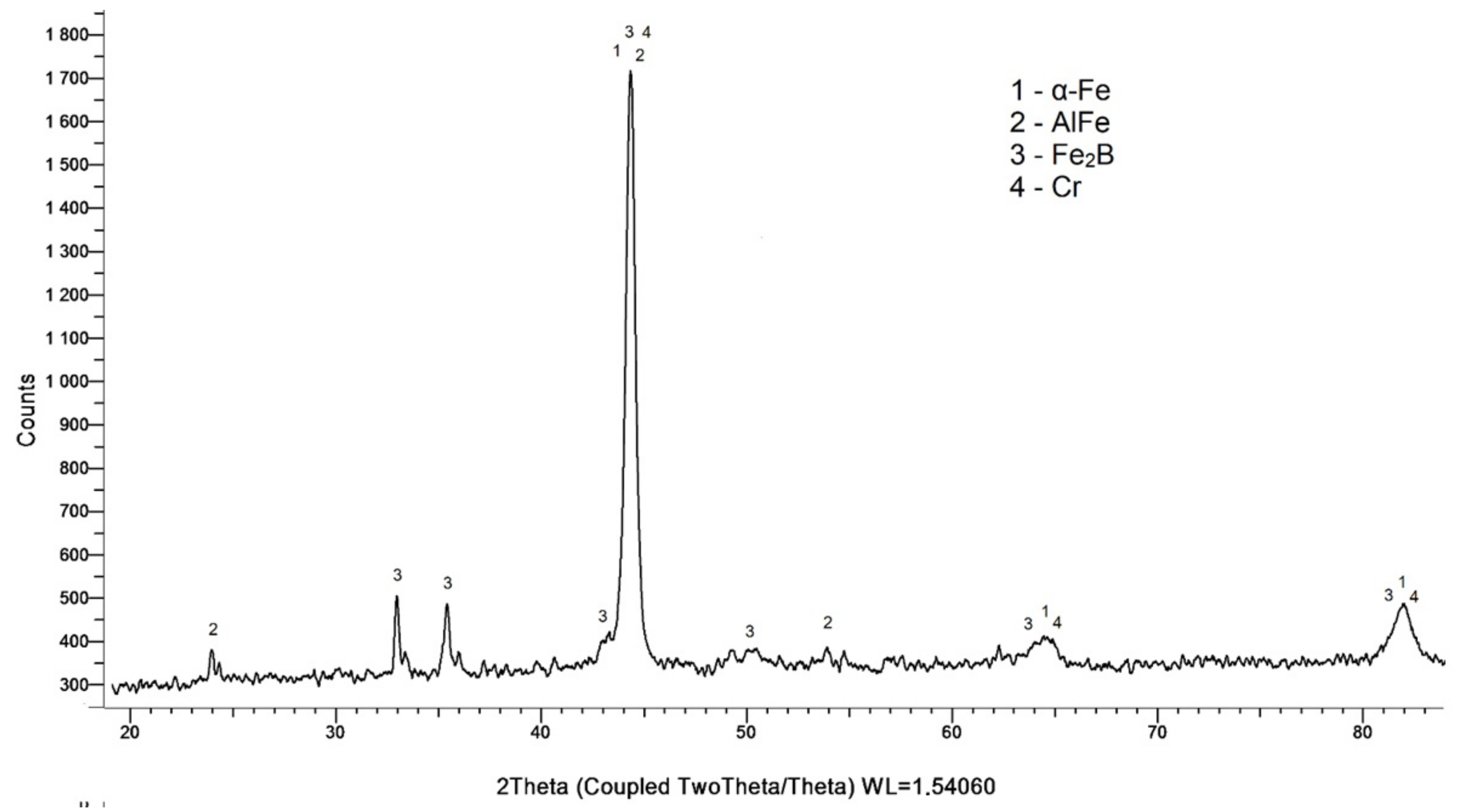 Lubricants 10 00090 g006 550