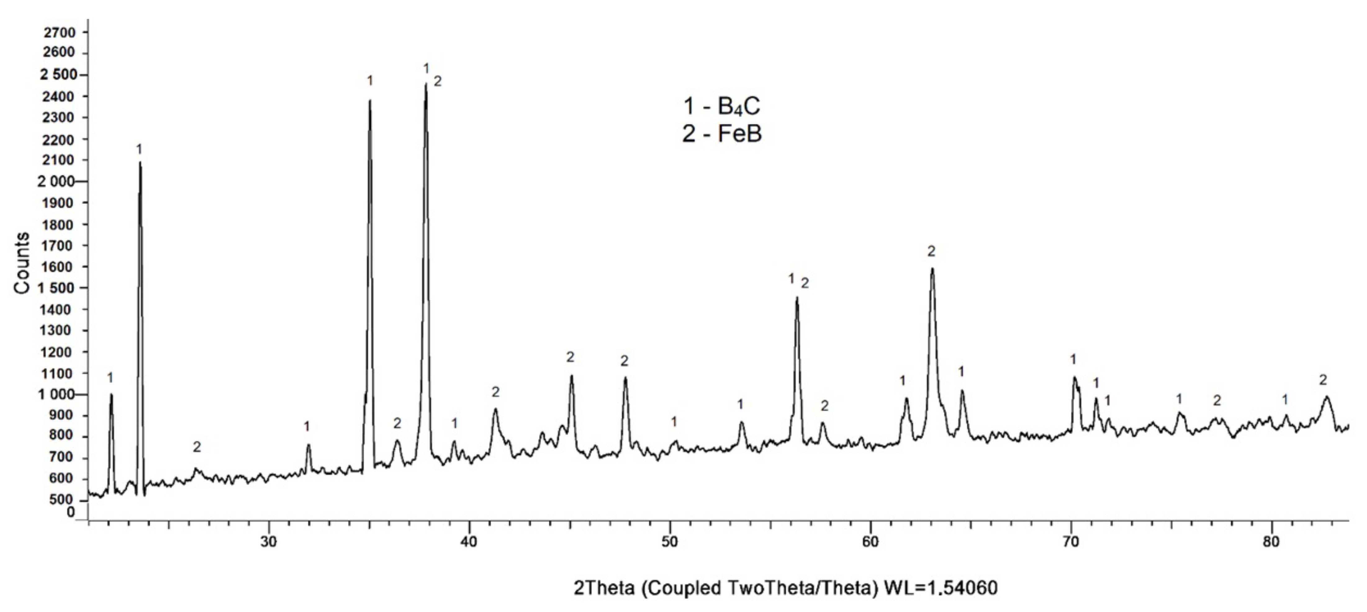 Lubricants 10 00090 g007 550