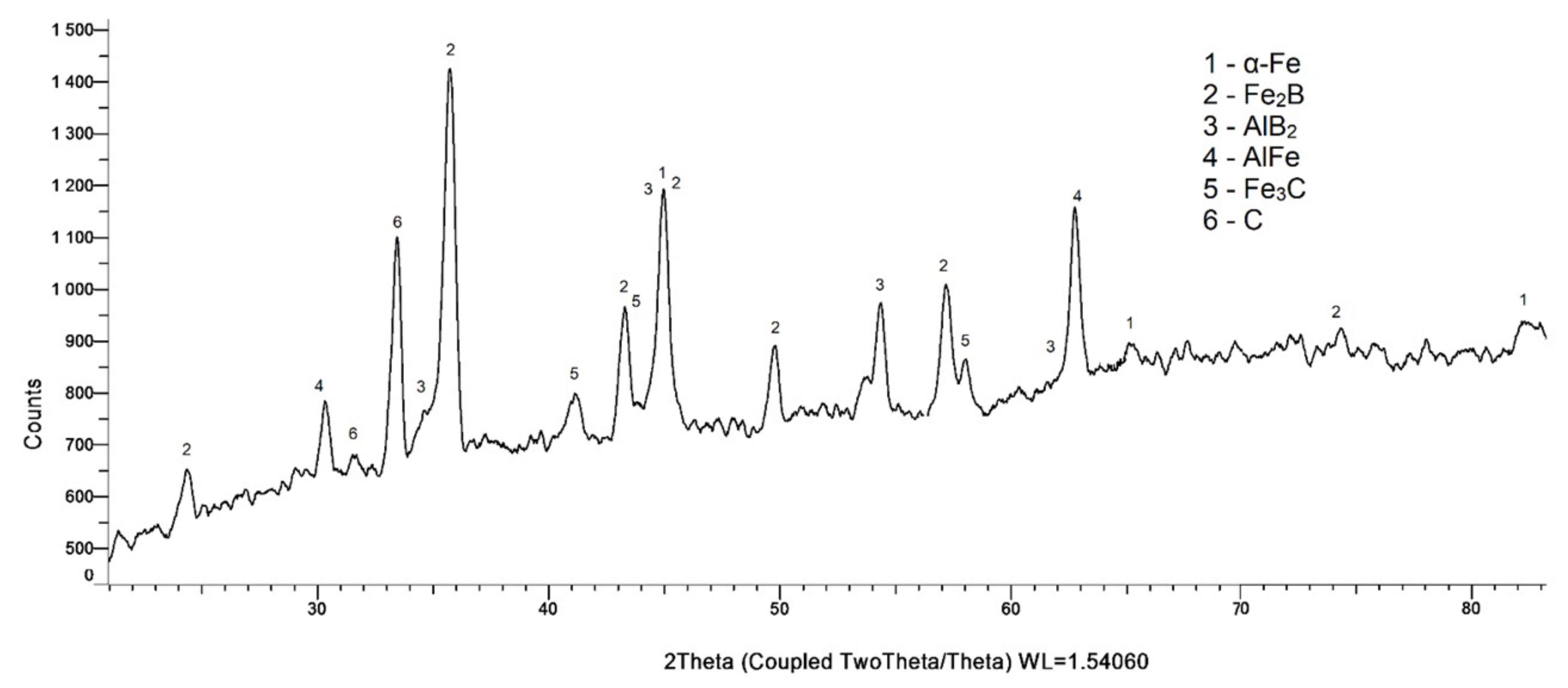 Lubricants 10 00090 g008 550