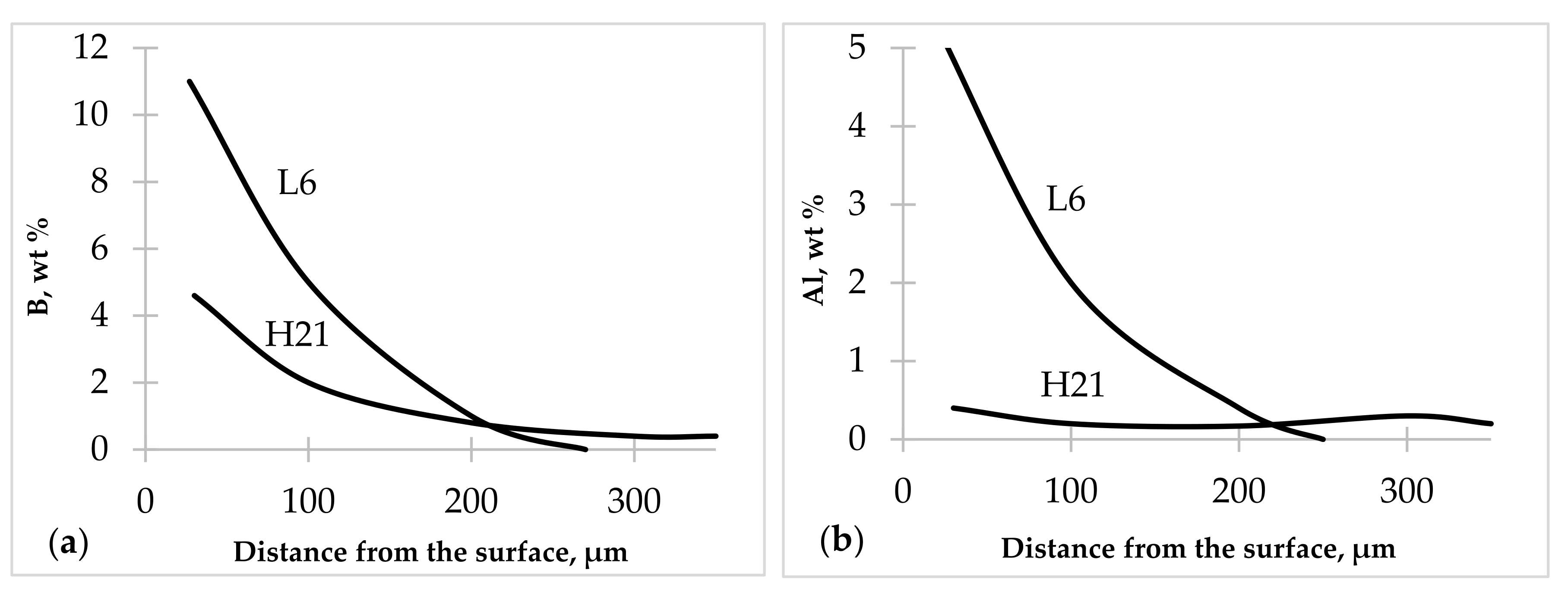 Lubricants 10 00090 g009 550