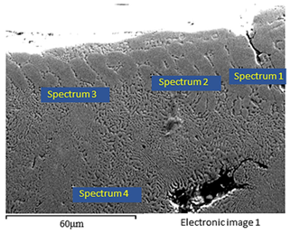 Lubricants 10 00090 i003