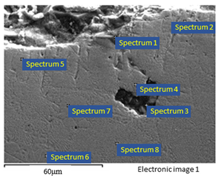 Lubricants 10 00090 i004