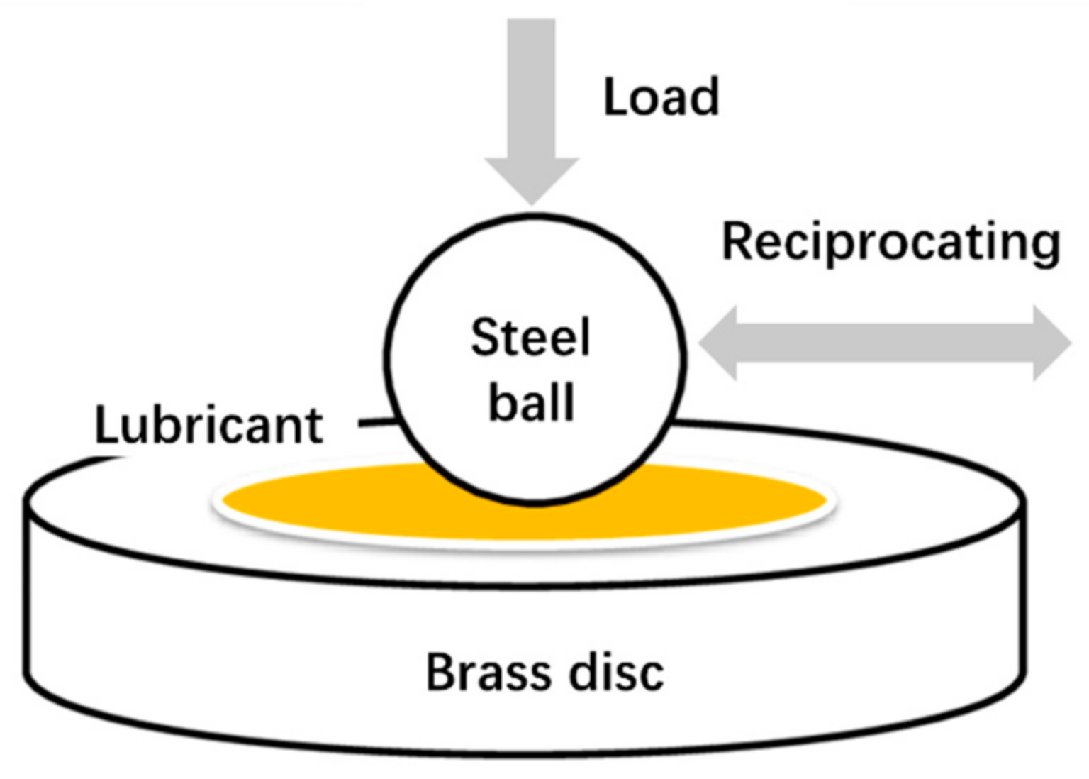 Lubricants 10 00091 g002