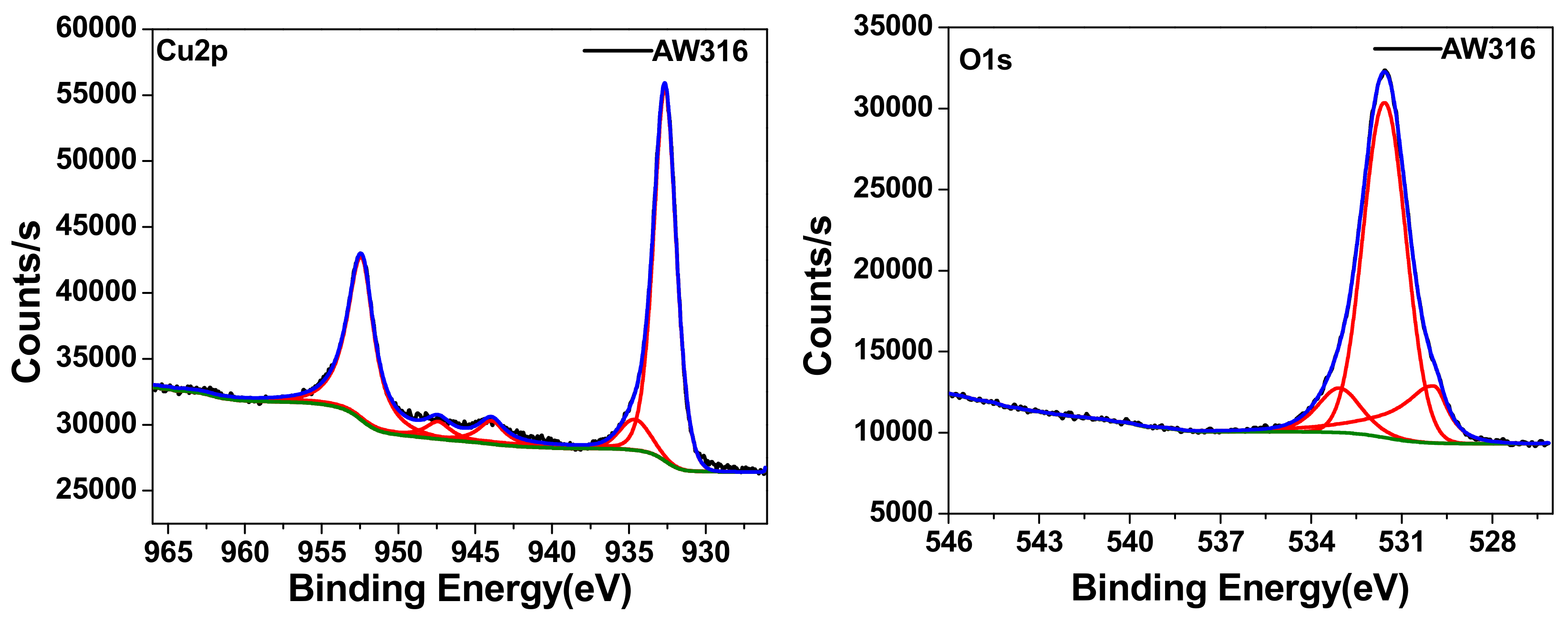 Lubricants 10 00091 g007a