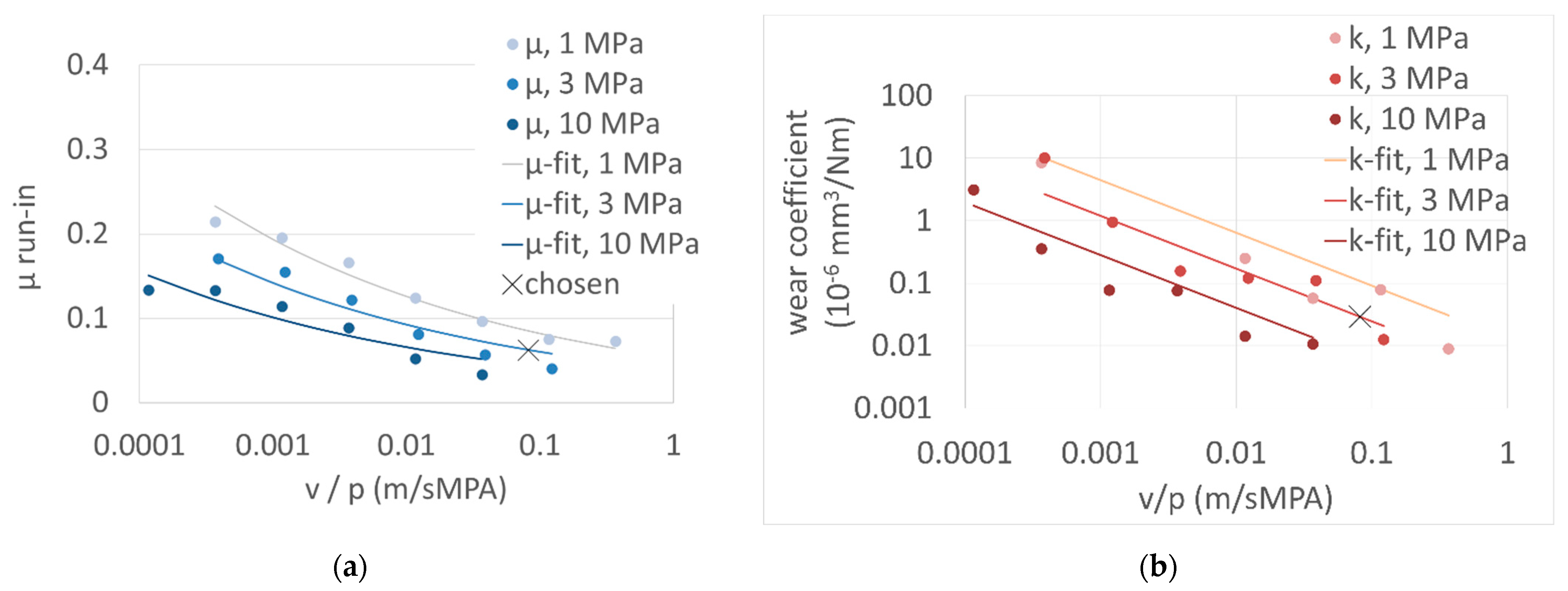 Lubricants 10 00093 g002 550